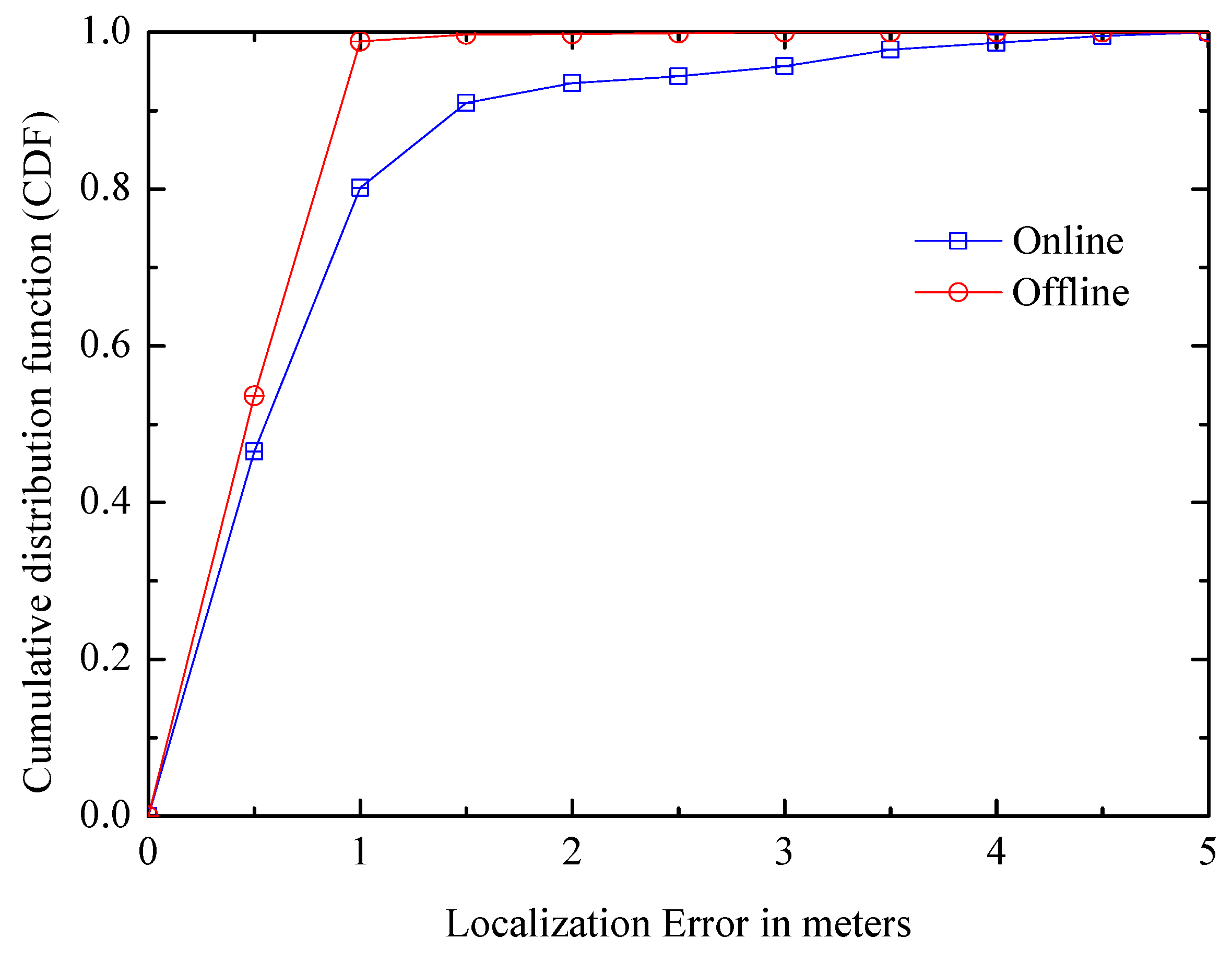 Entropy 21 00327 g017