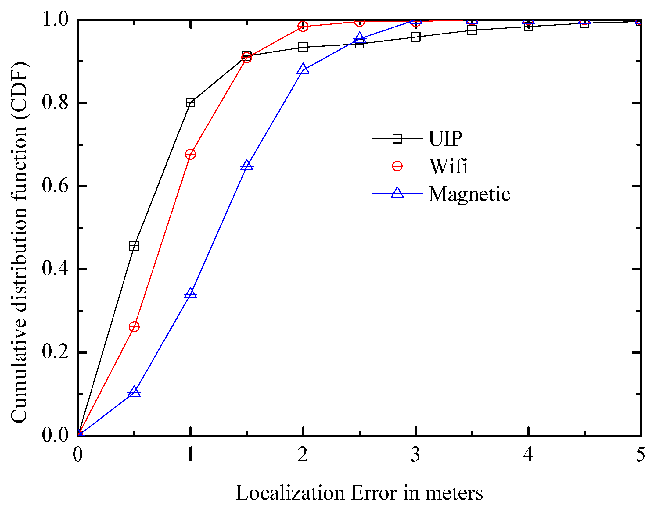 Entropy 21 00327 g020