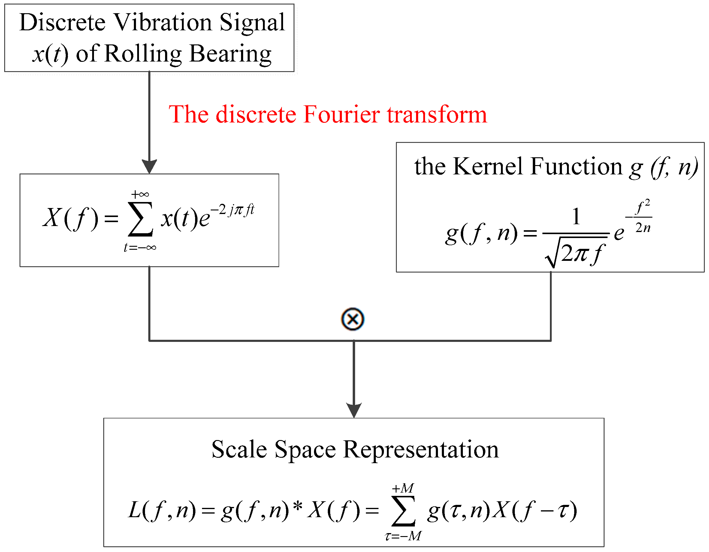 Entropy 21 00331 g002