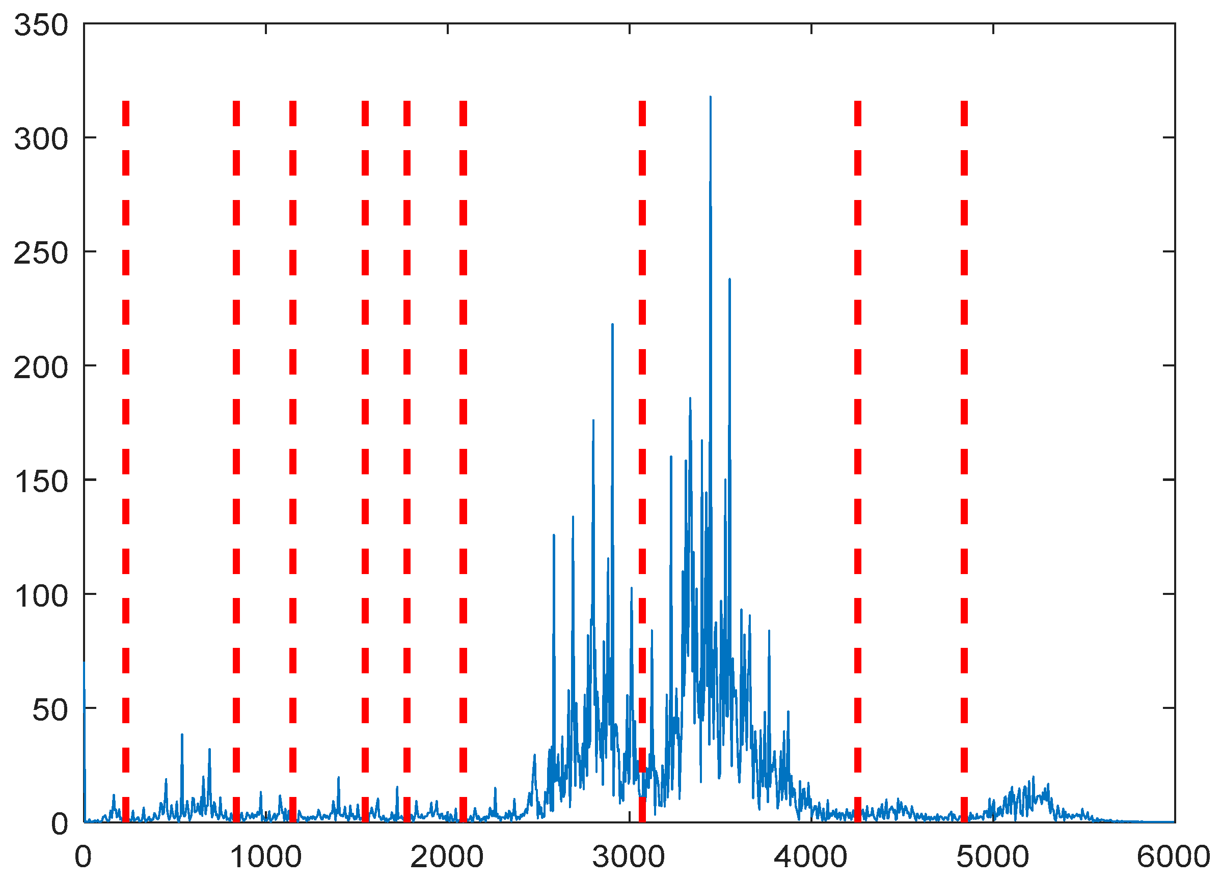 Entropy 21 00331 g007