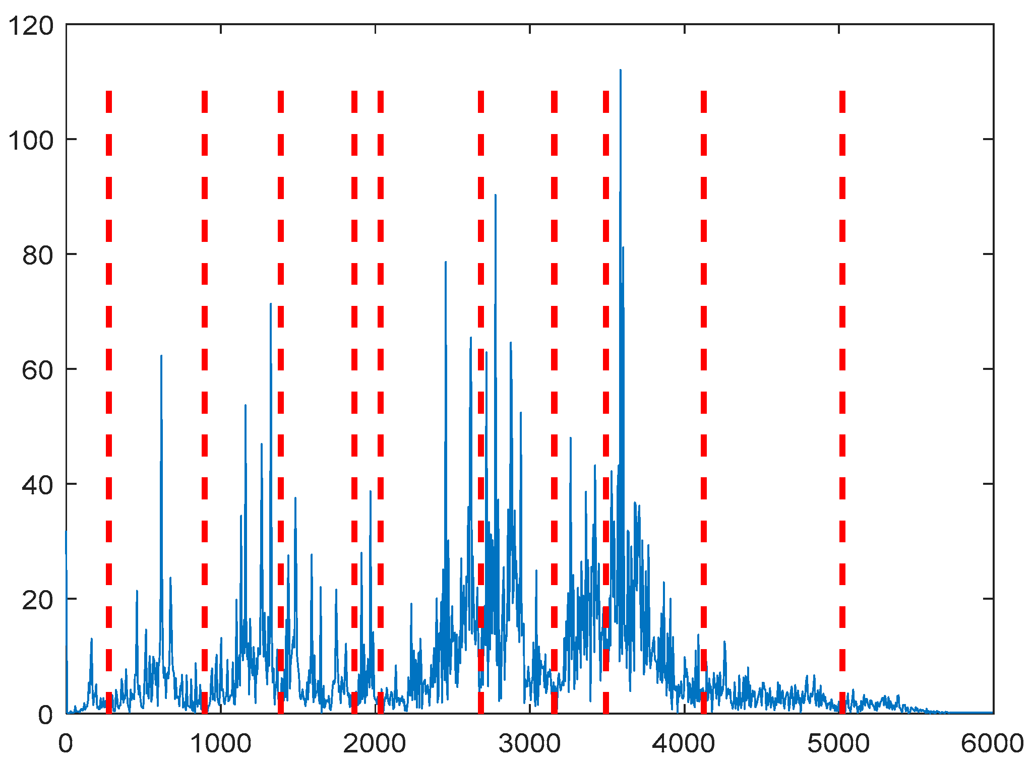 Entropy 21 00331 g015