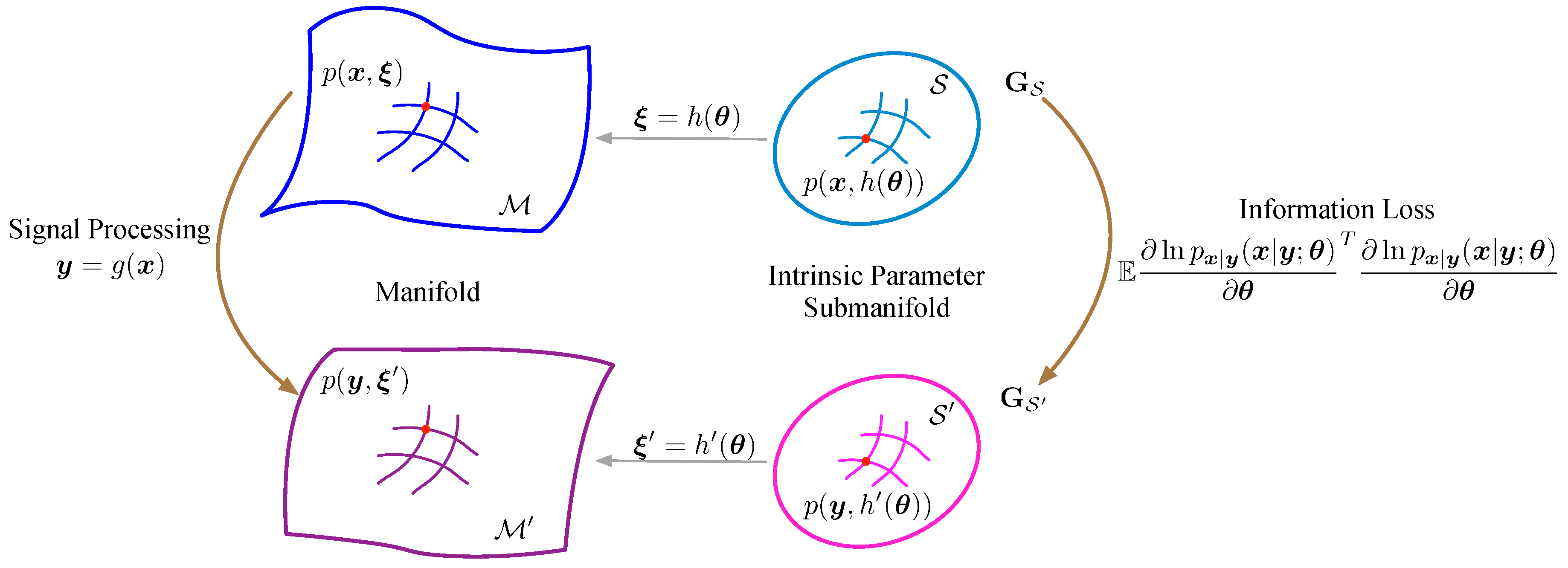 Entropy 21 00332 g002 550