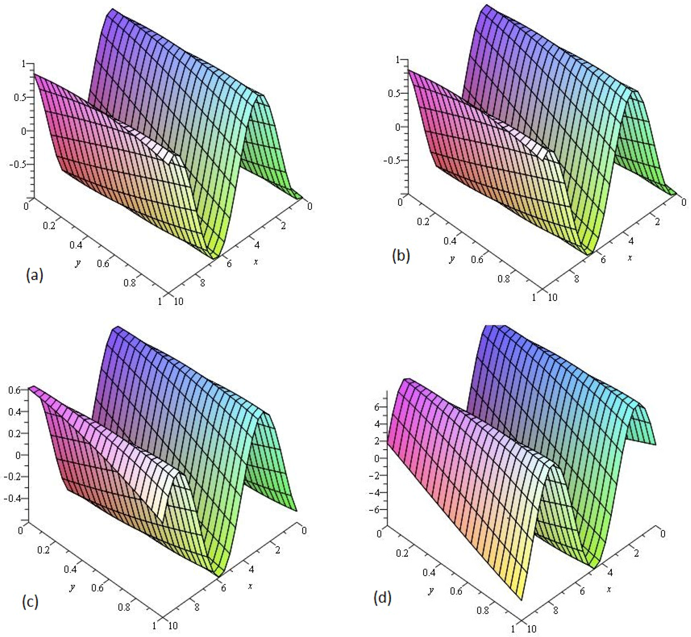 Entropy 21 00335 g002 Entropy 21 00335 g002