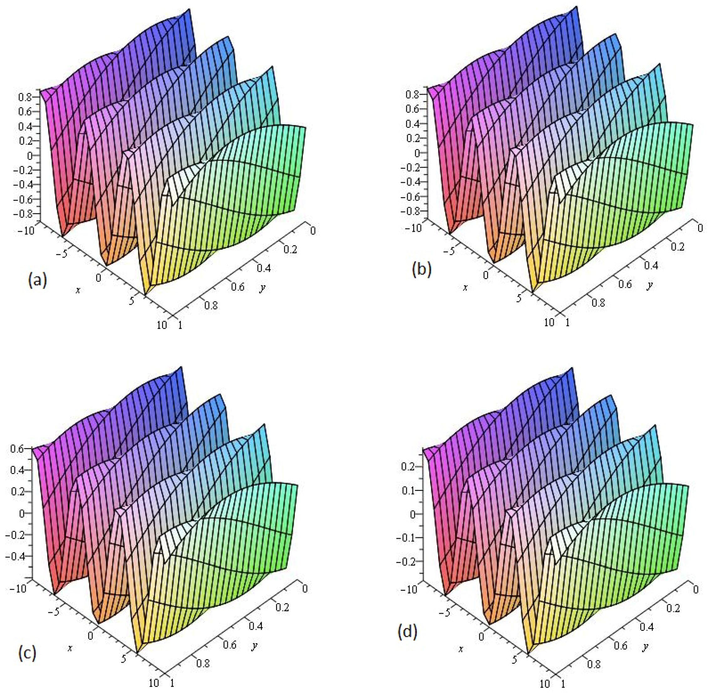 Entropy 21 00335 g004 Entropy 21 00335 g004