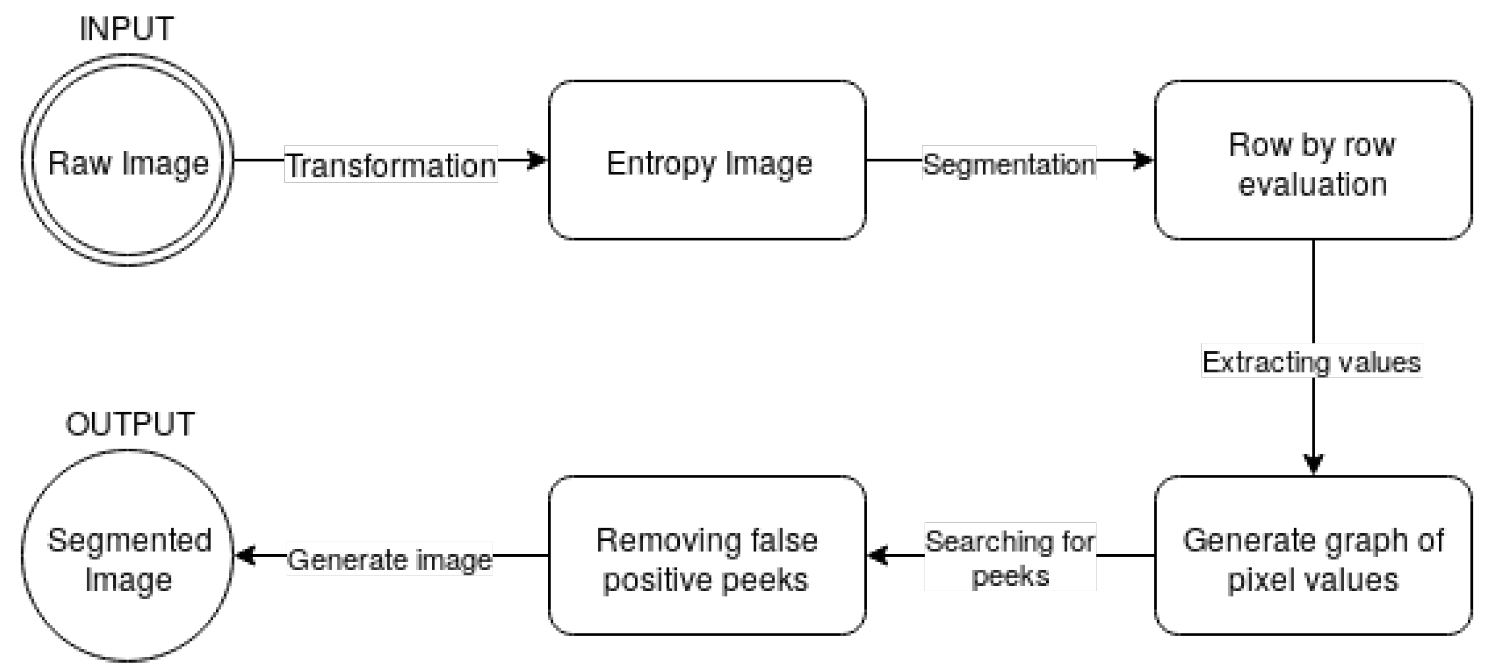 Entropy 21 00338 g004 Entropy 21 00338 g004