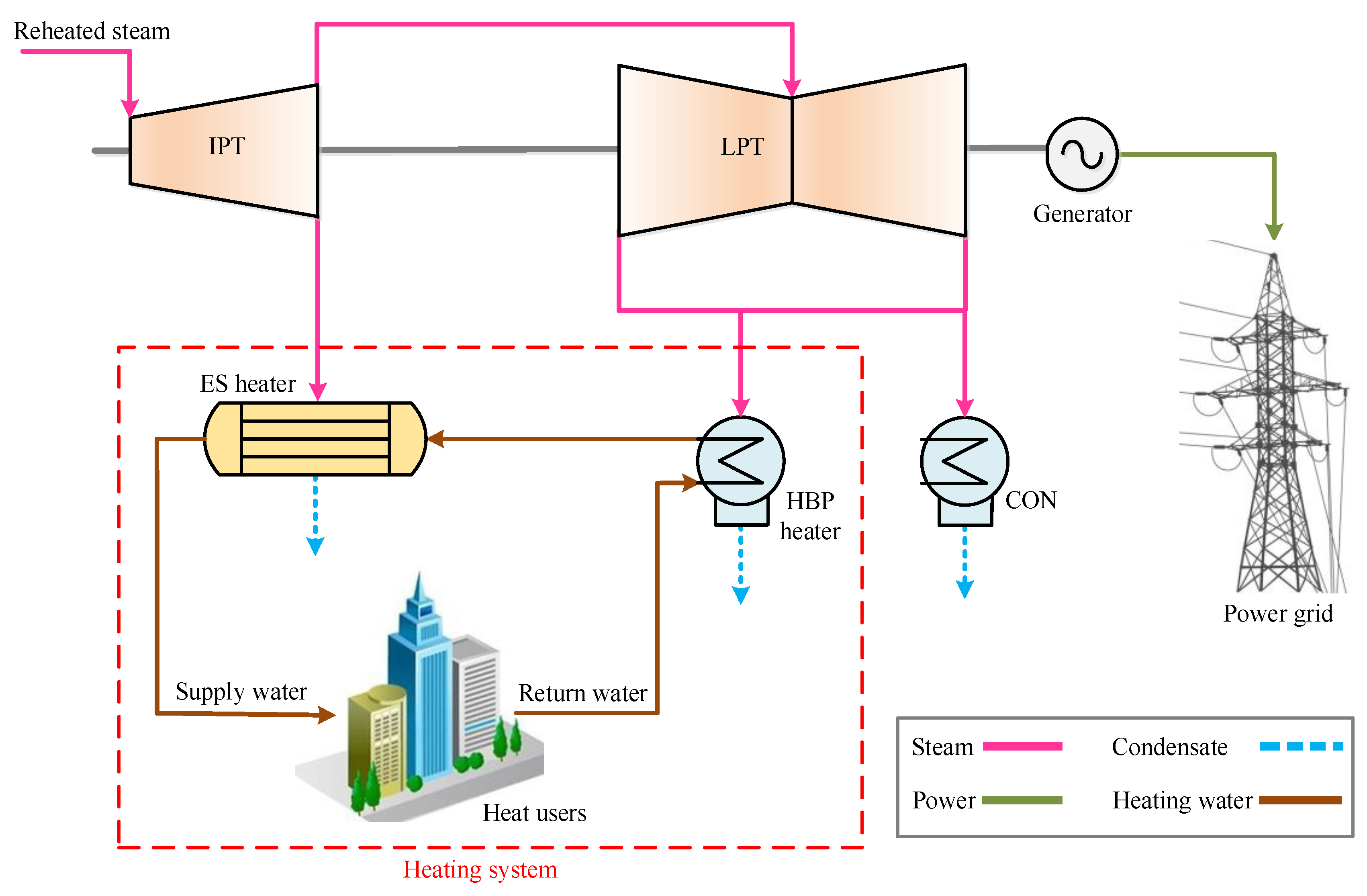 Steam condenser efficiency фото 20