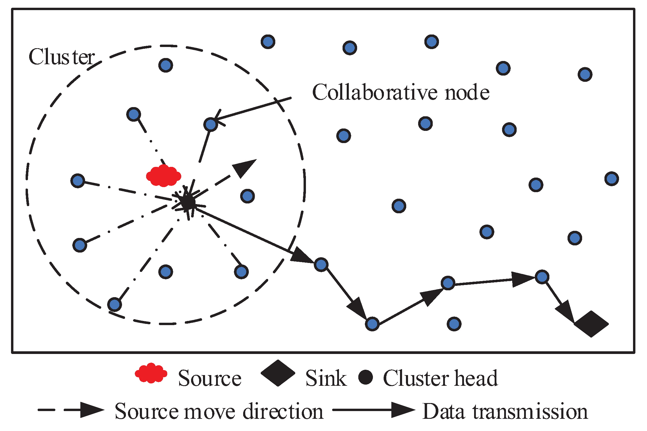 Entropy 21 00345 g003 Entropy 21 00345 g003