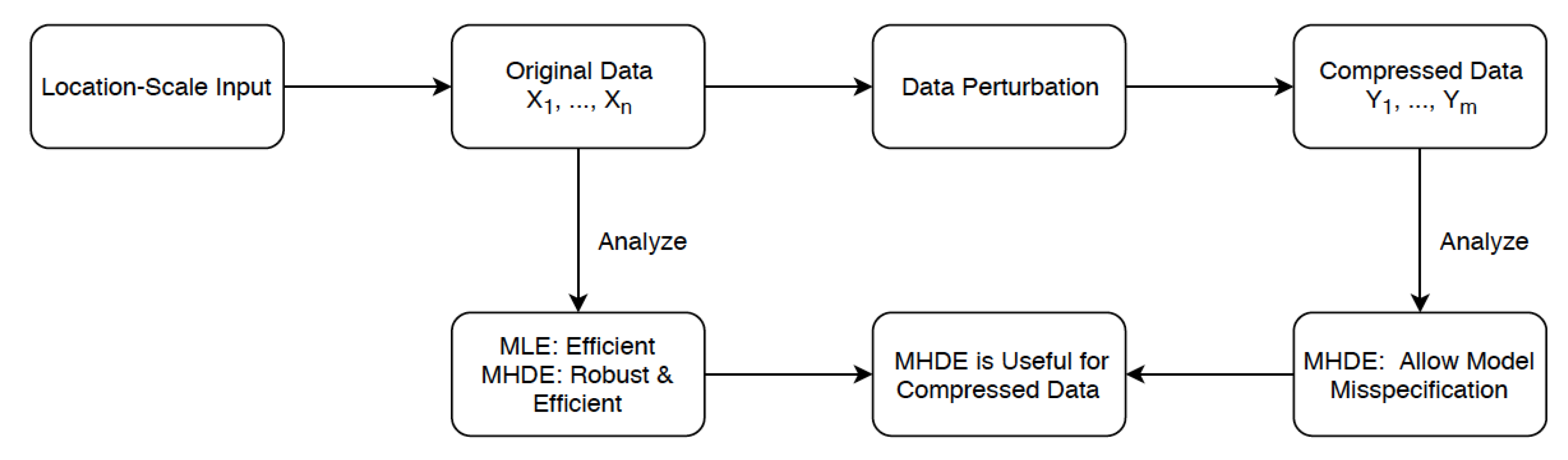 Entropy 21 00348 g001 550