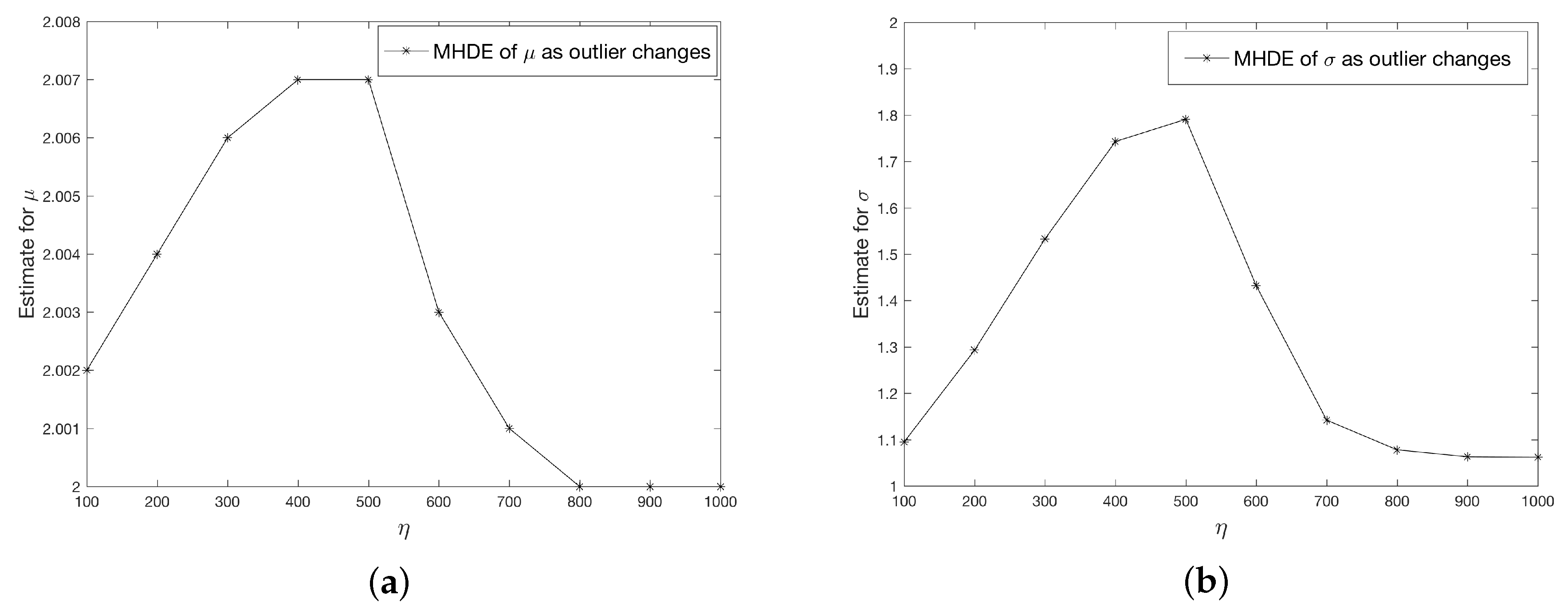 Entropy 21 00348 g002 550