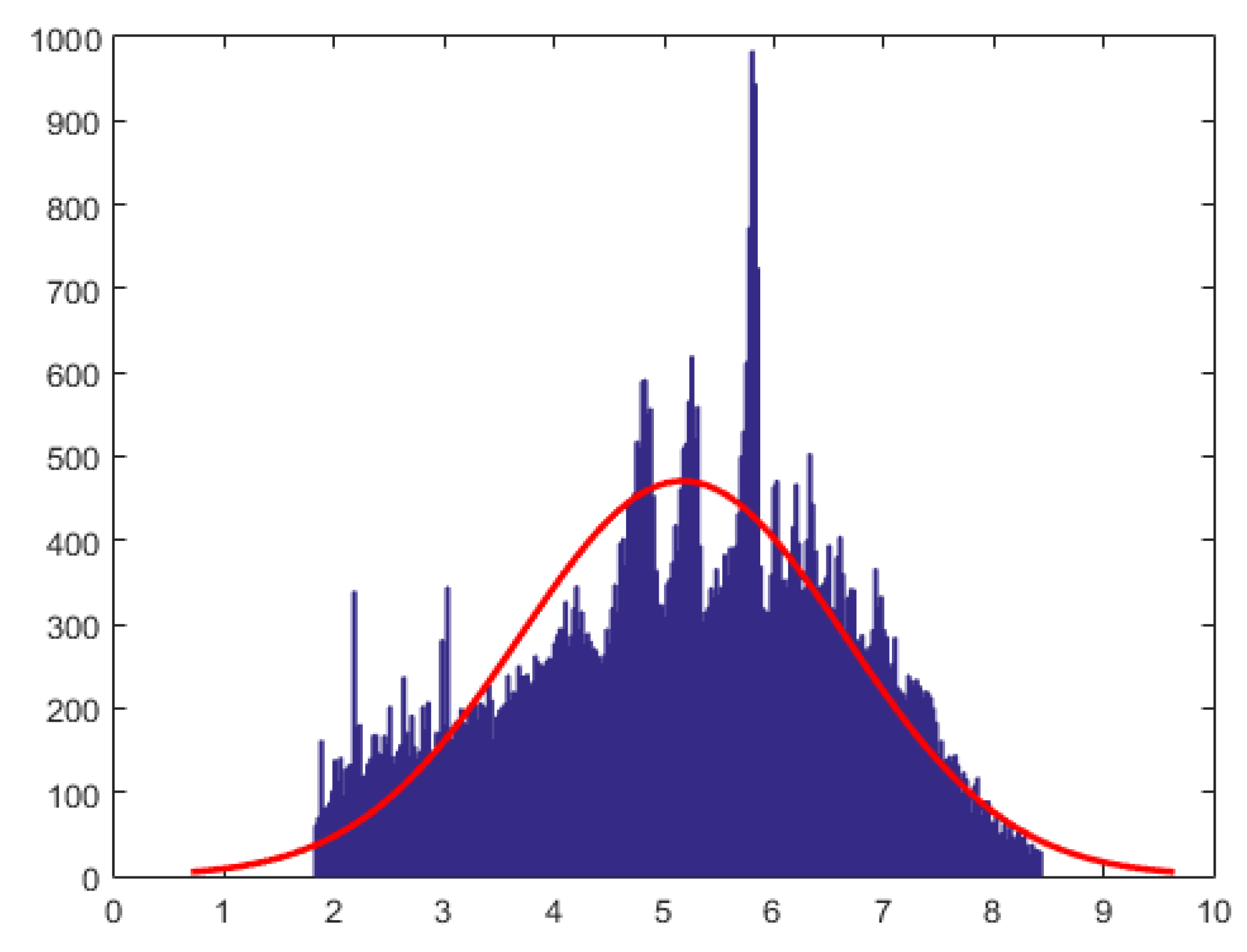 Entropy 21 00348 g003 550