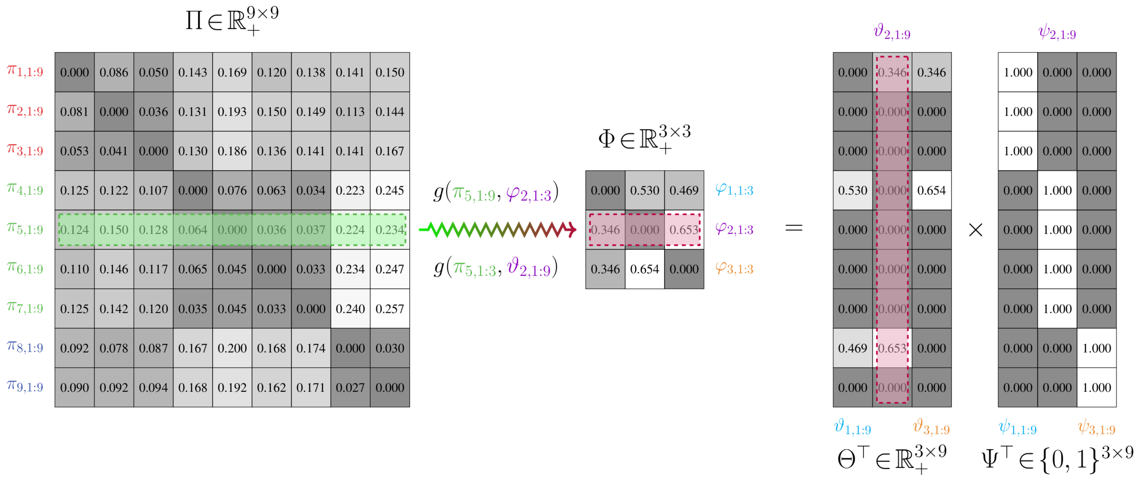 Entropy 21 00349 g001 550