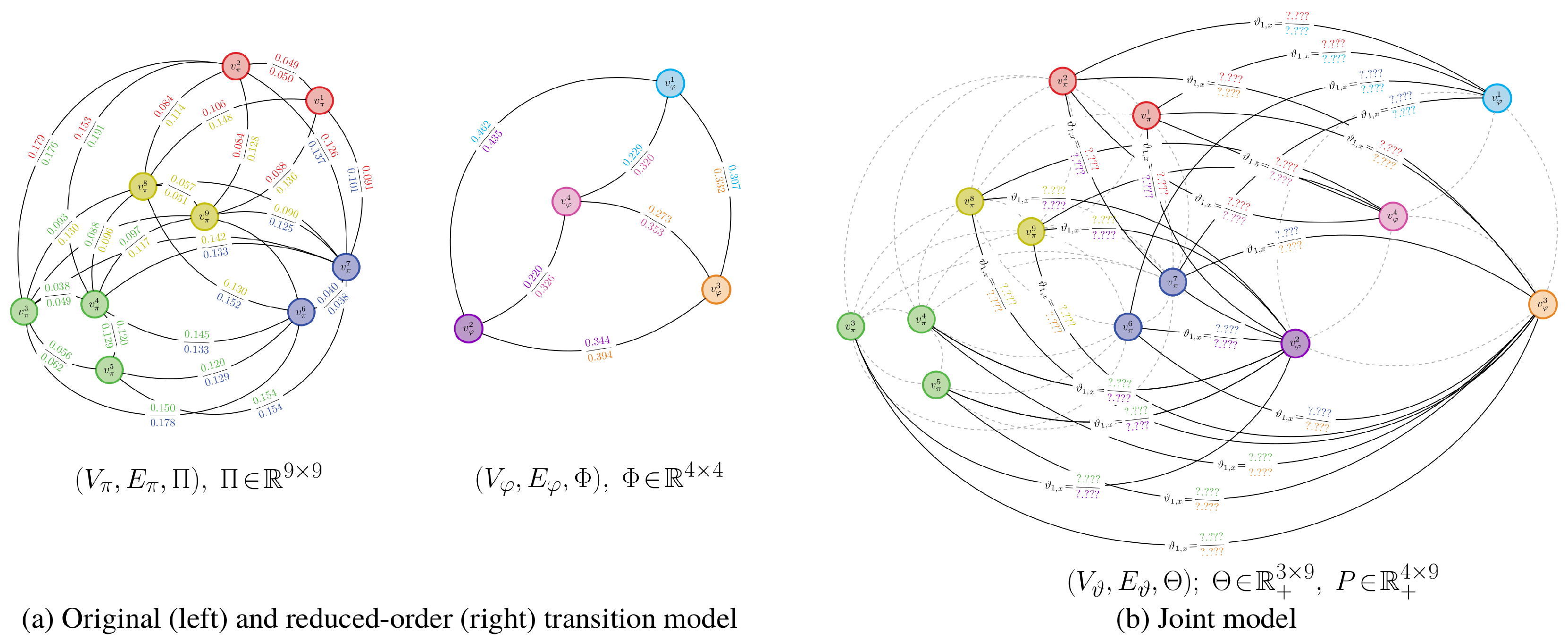 Entropy Free Full Text Reduction Of Markov Chains Using - 