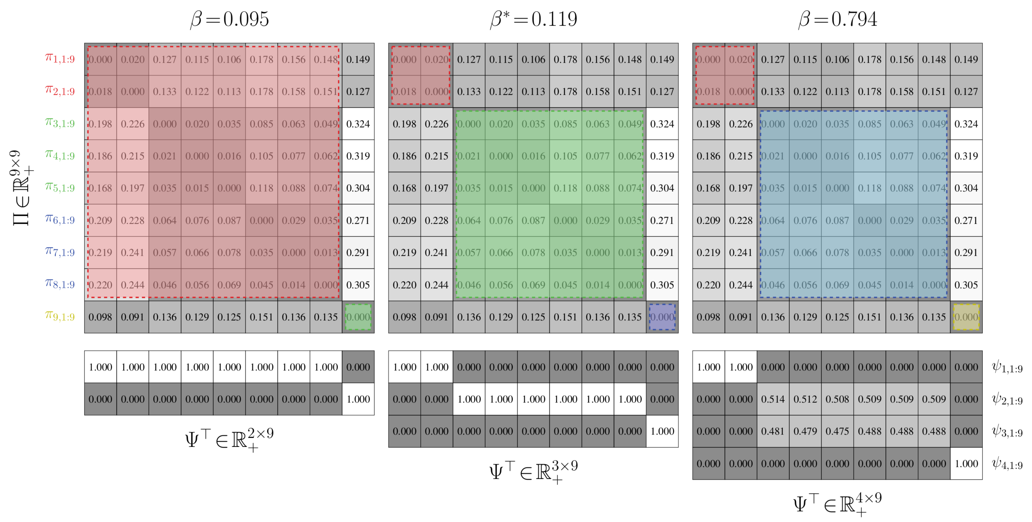 Entropy 21 00349 g005 550