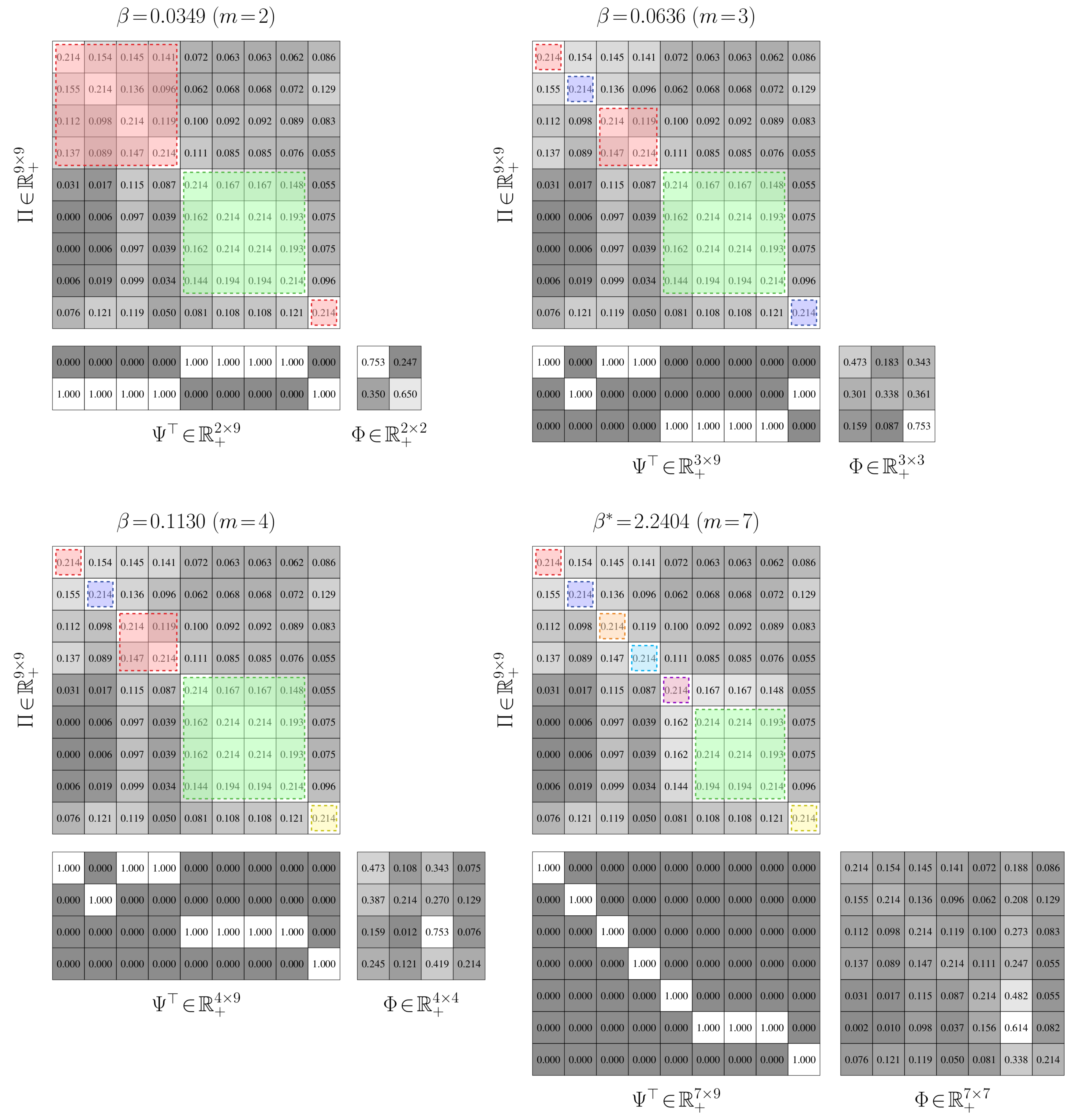 Entropy 21 00349 g007 550