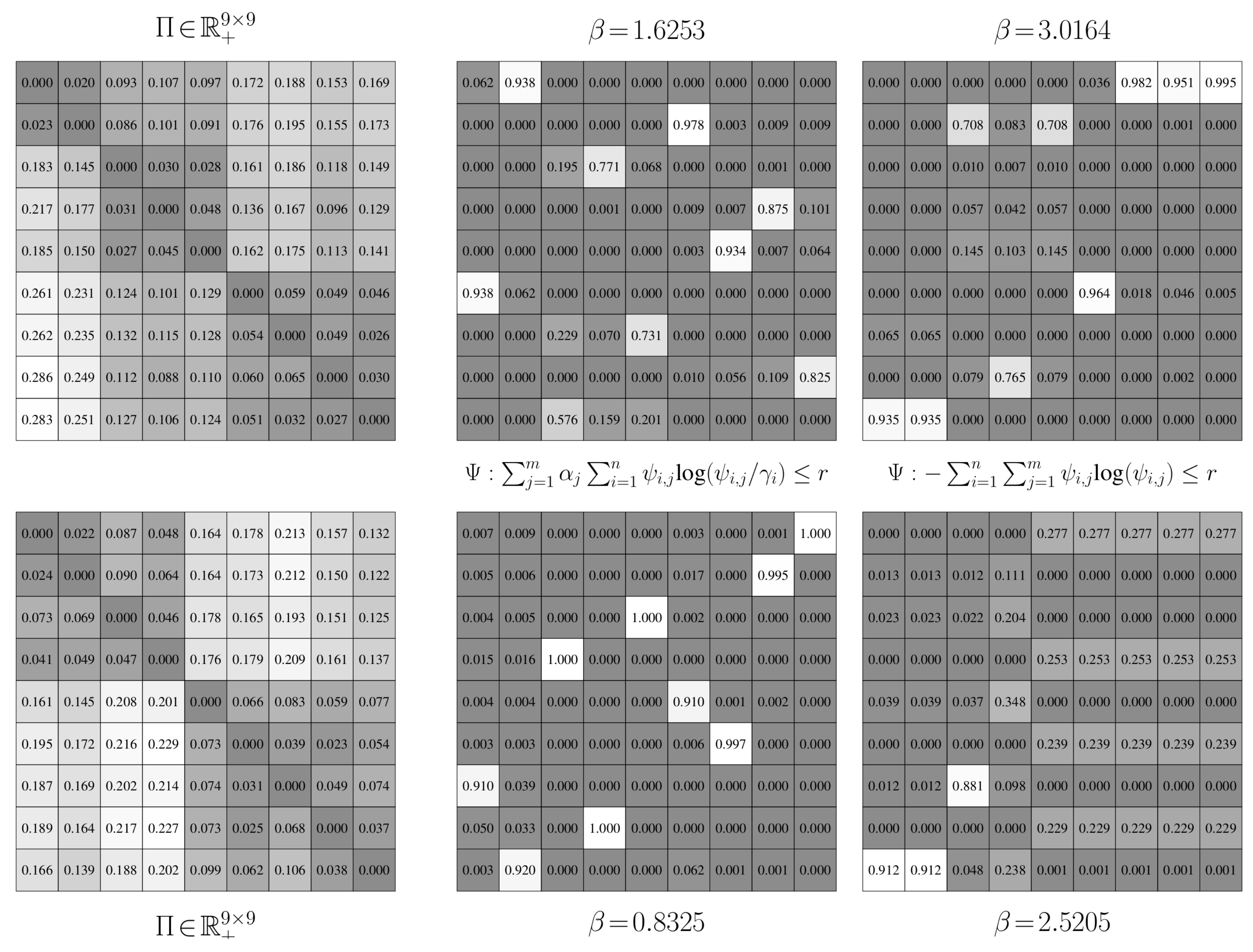 Entropy 21 00349 g009 550