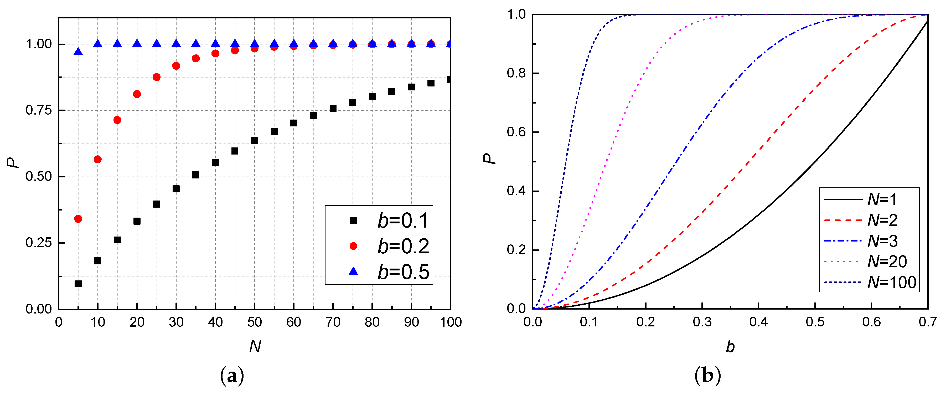Entropy 21 00352 g003 Entropy 21 00352 g003