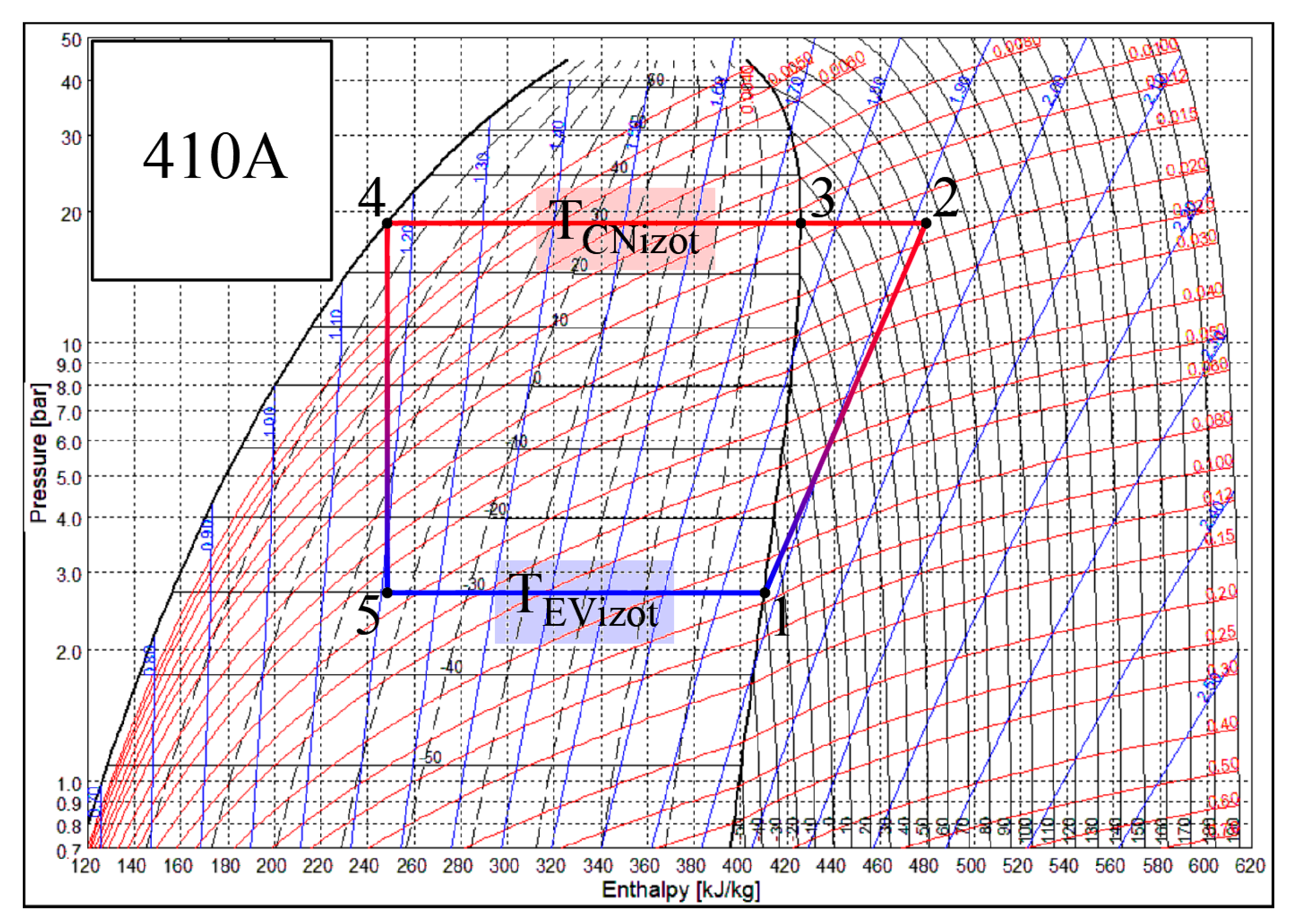Entropy 21 00361 g003 550