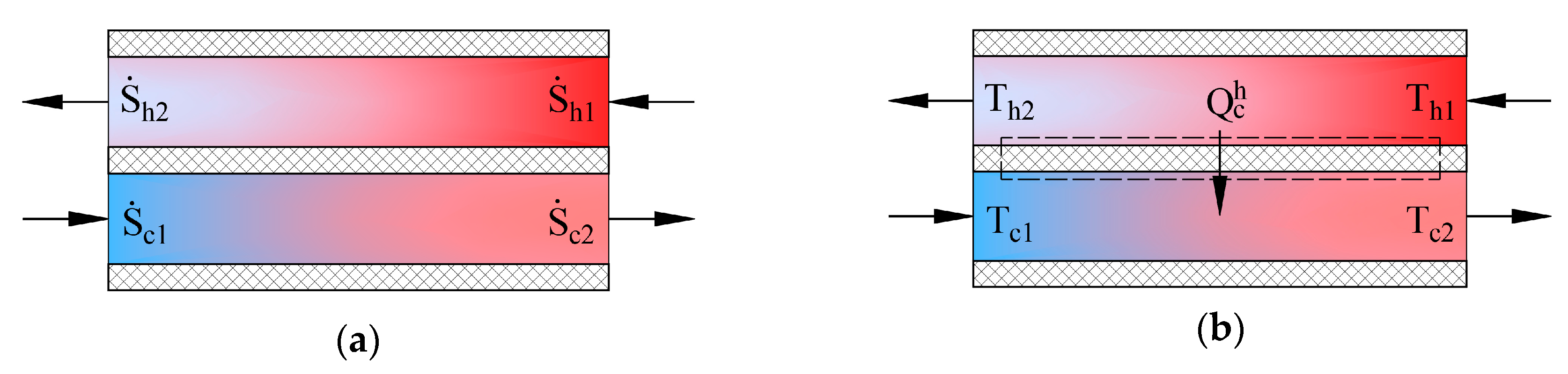 Entropy 21 00361 g004 550