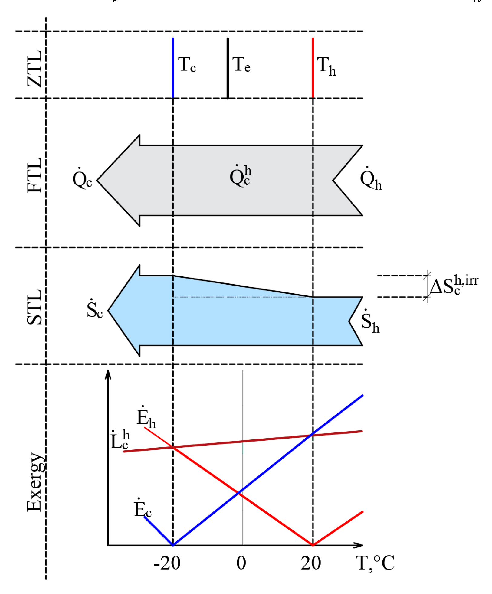 Entropy 21 00361 g006 550