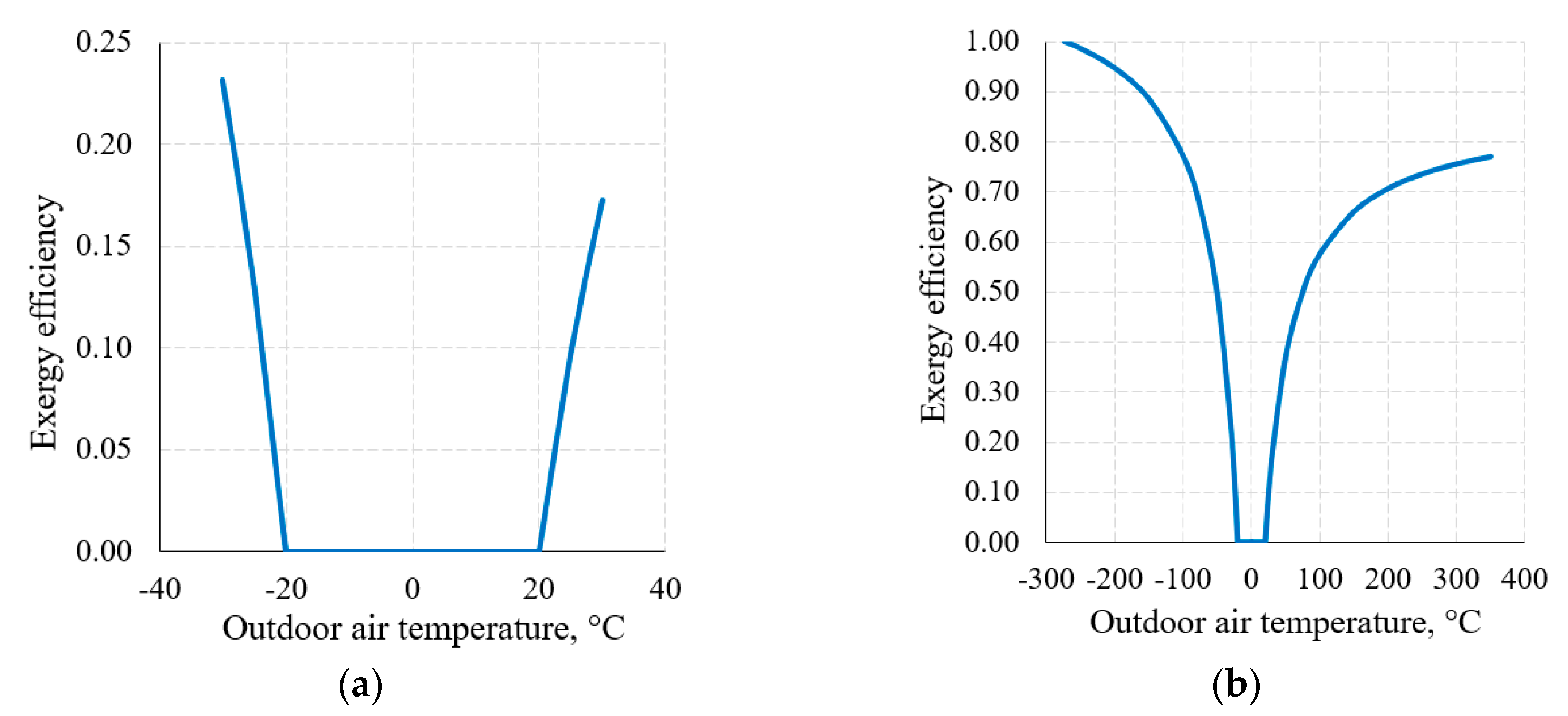 Entropy 21 00361 g008 550