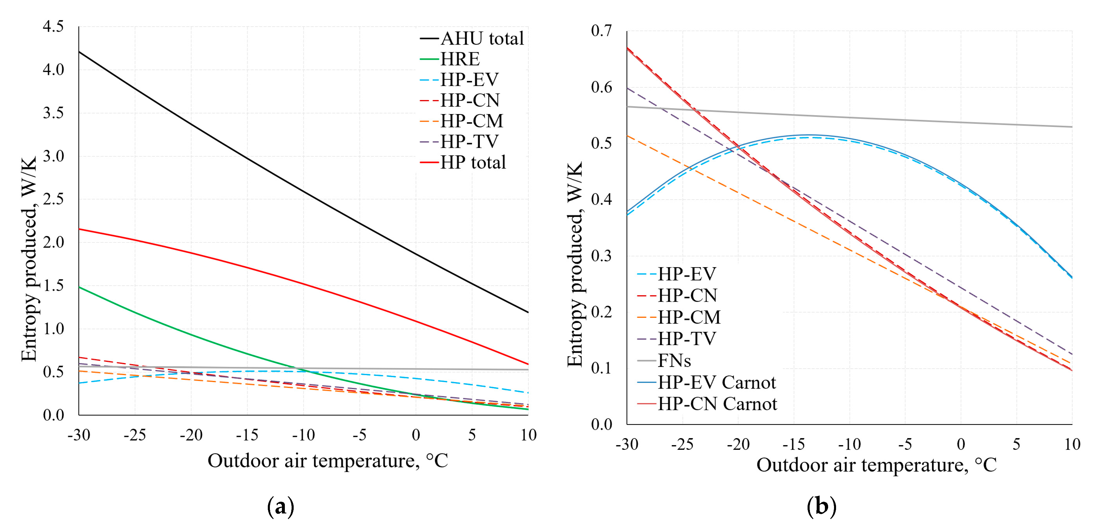 Entropy 21 00361 g014 550