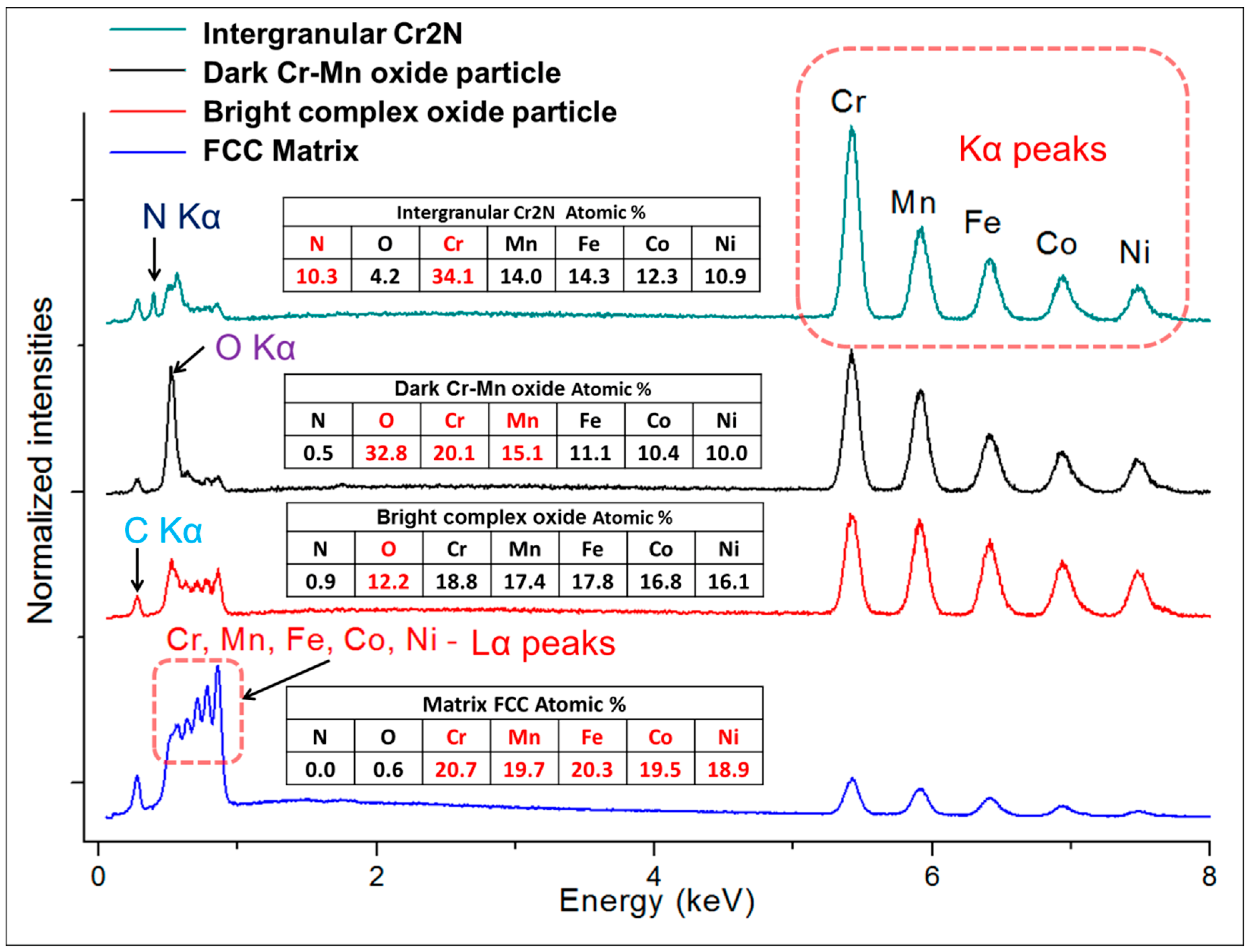 Entropy 21 00363 g003