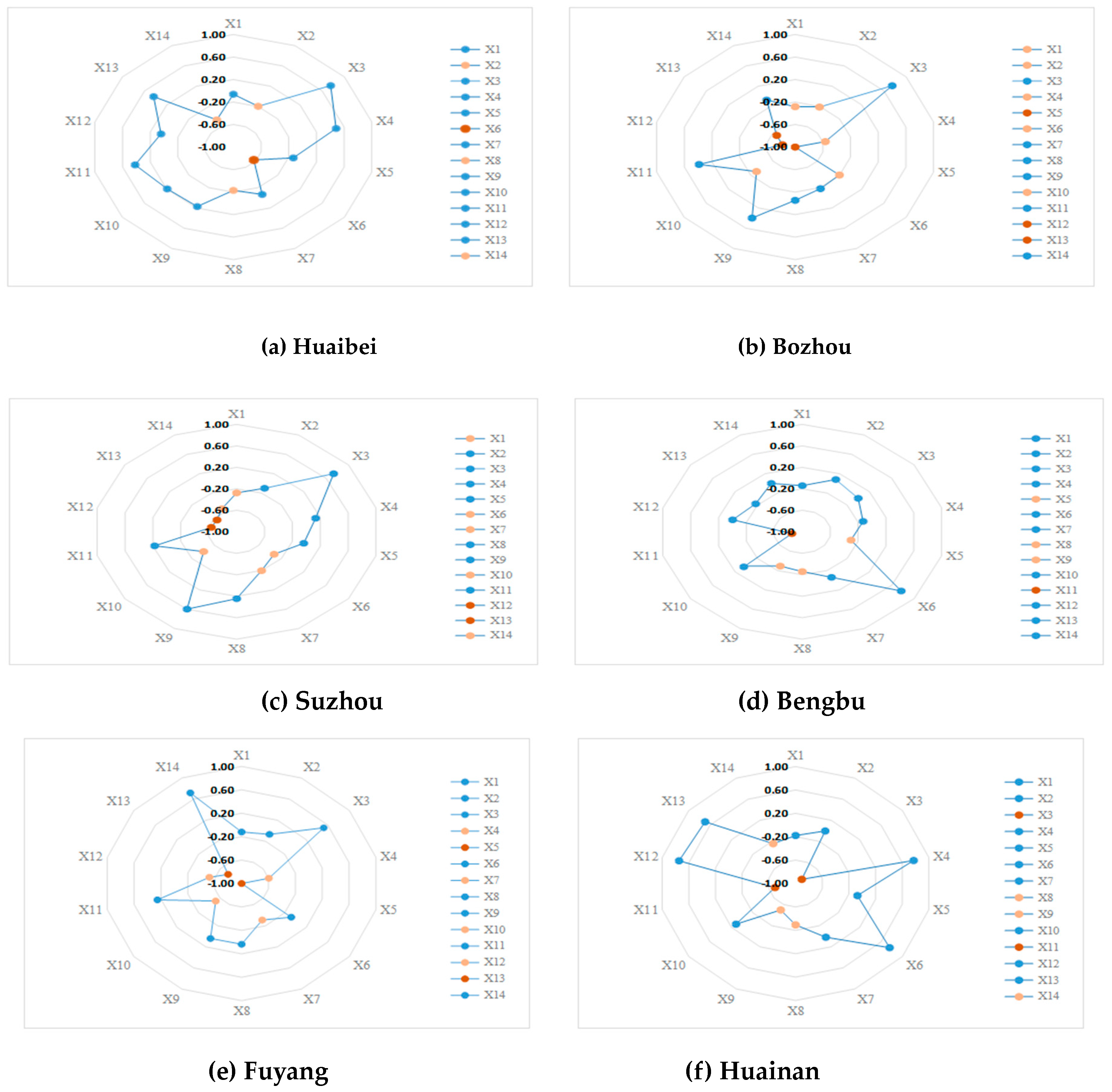 Entropy 21 00373 g006