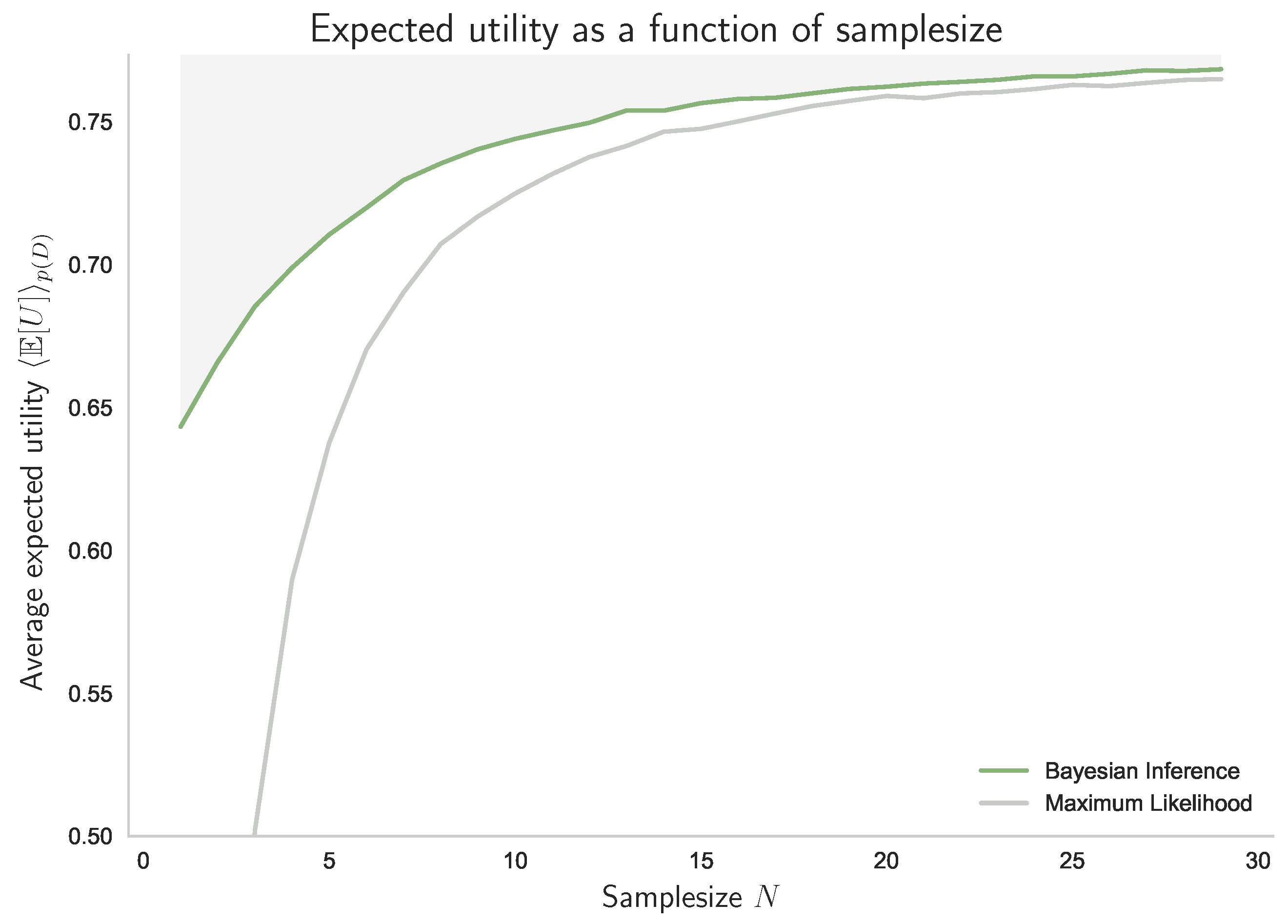 Entropy 21 00375 g016 550