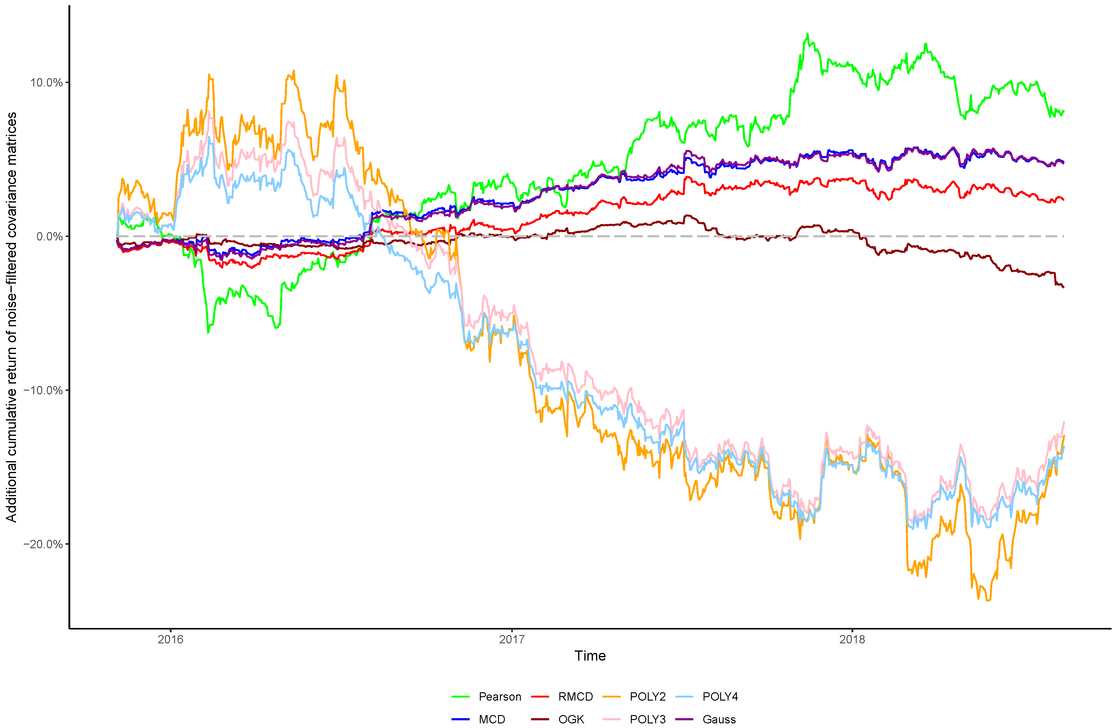 Entropy 21 00376 g001