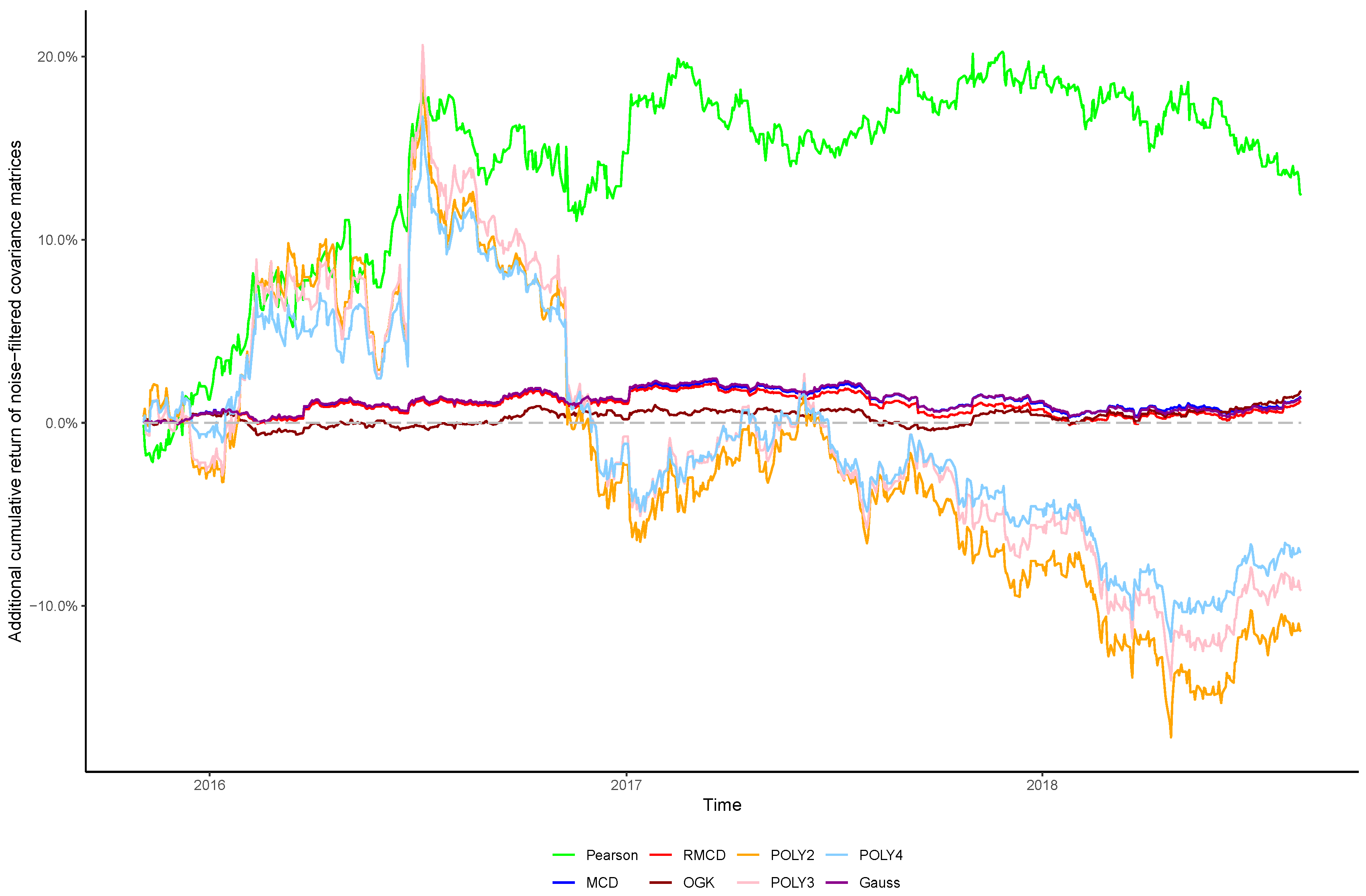 Entropy 21 00376 g002