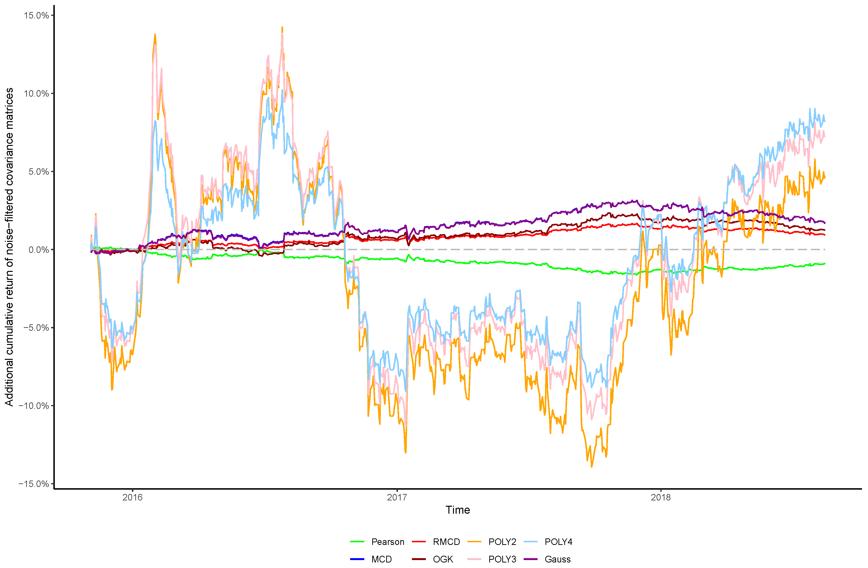 Entropy 21 00376 g003