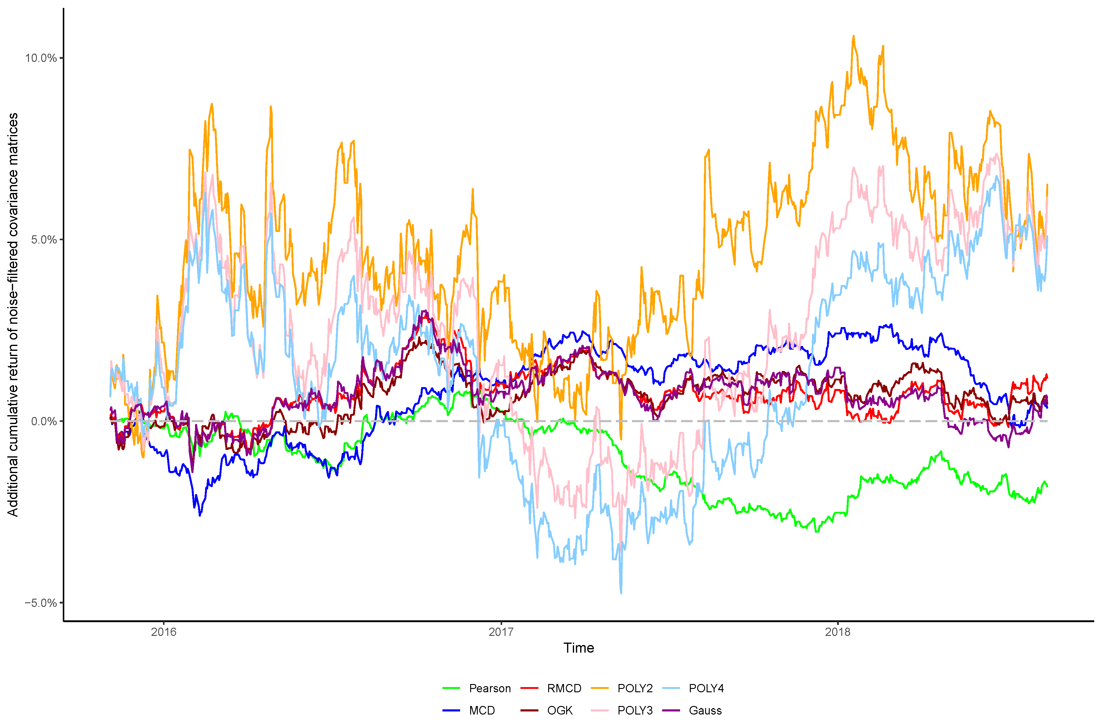 Entropy 21 00376 g005