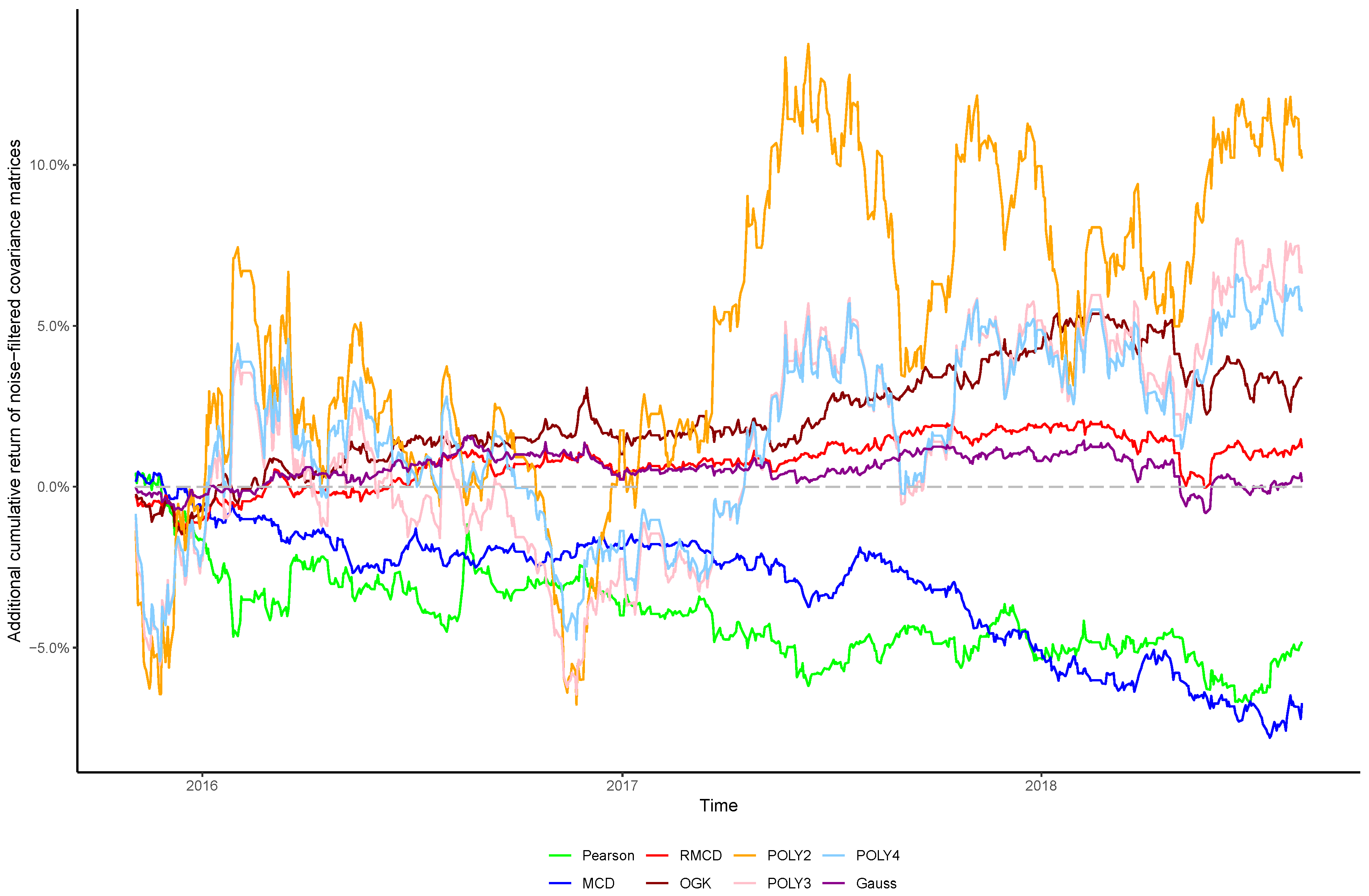Entropy 21 00376 g006