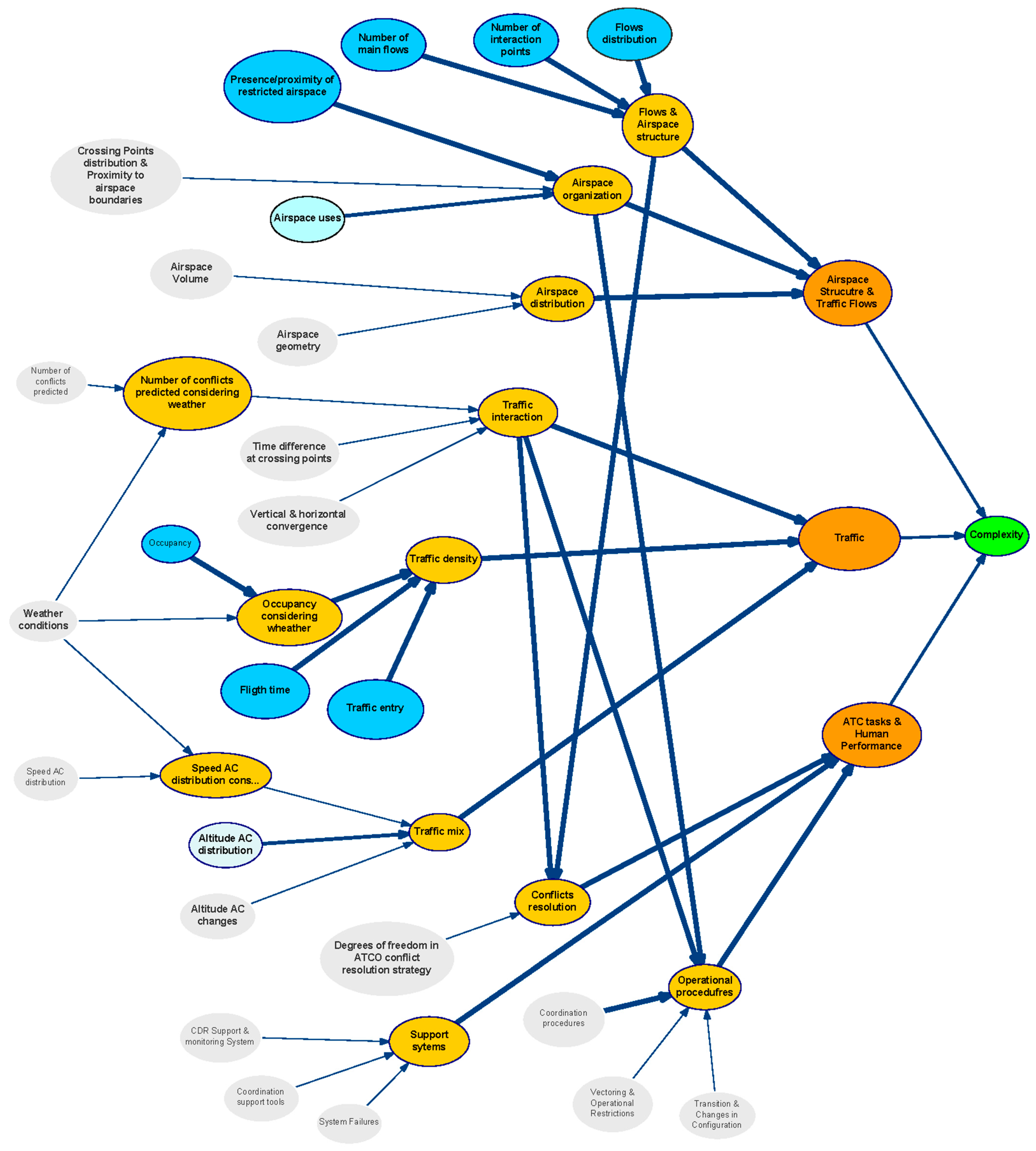 Lib network. АТС сетевая модель. Bayesian Networks. Bayesian belief Network Soft. Modelling Bayesian Networks.