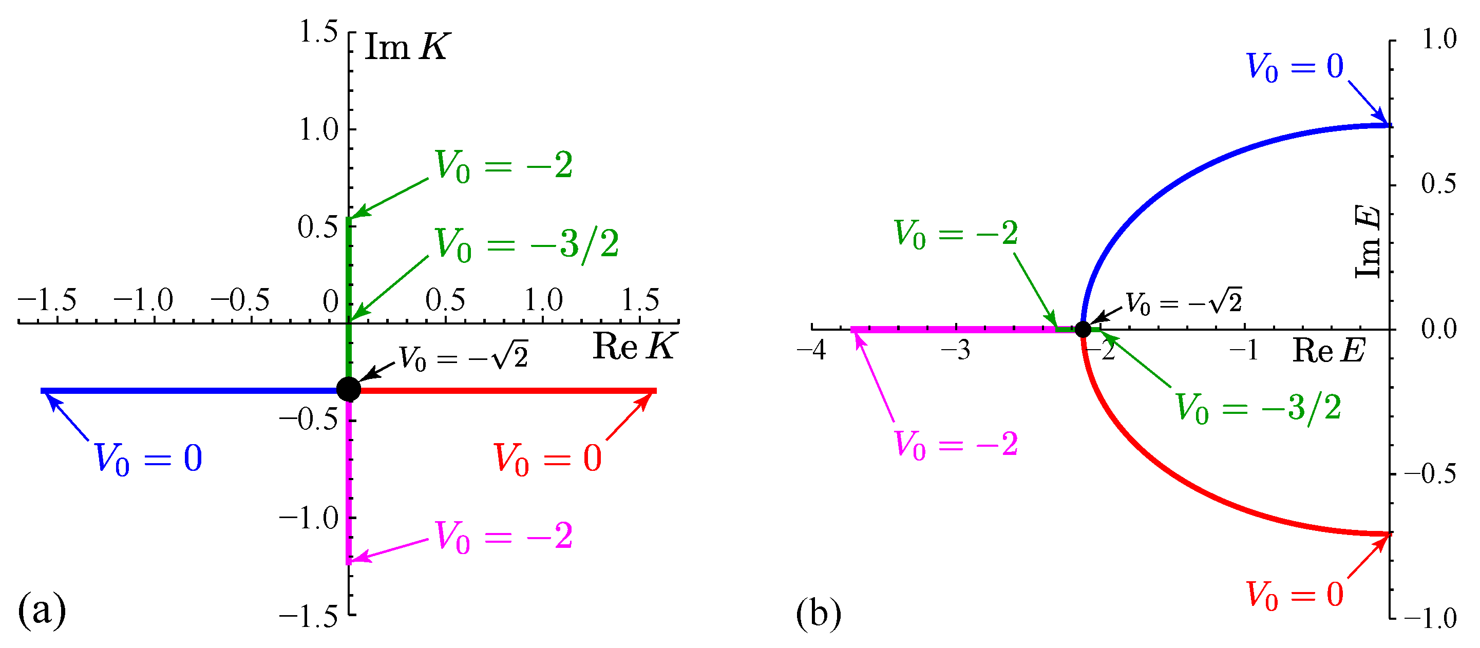 Entropy 21 00380 g002