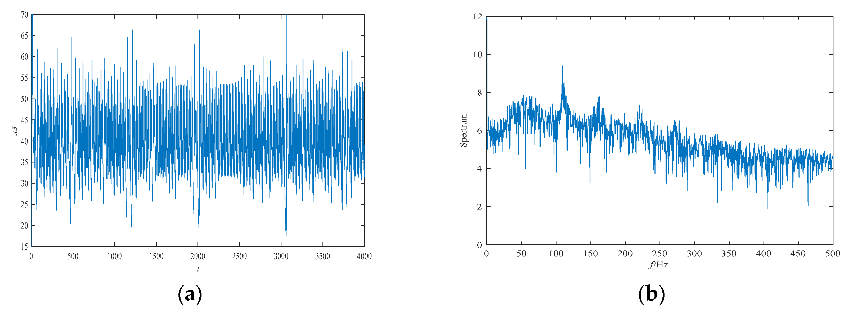 Entropy 21 00383 g002 Entropy 21 00383 g002