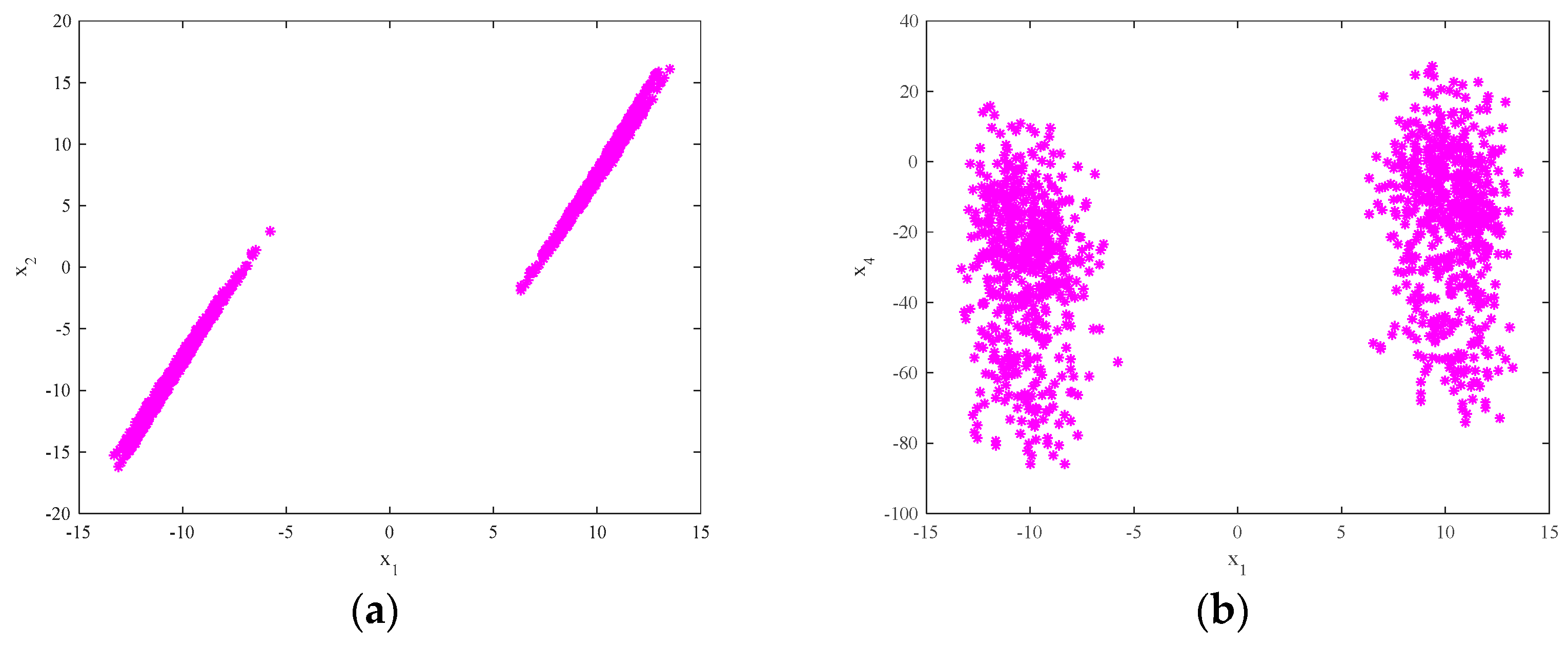 Entropy 21 00383 g003 Entropy 21 00383 g003