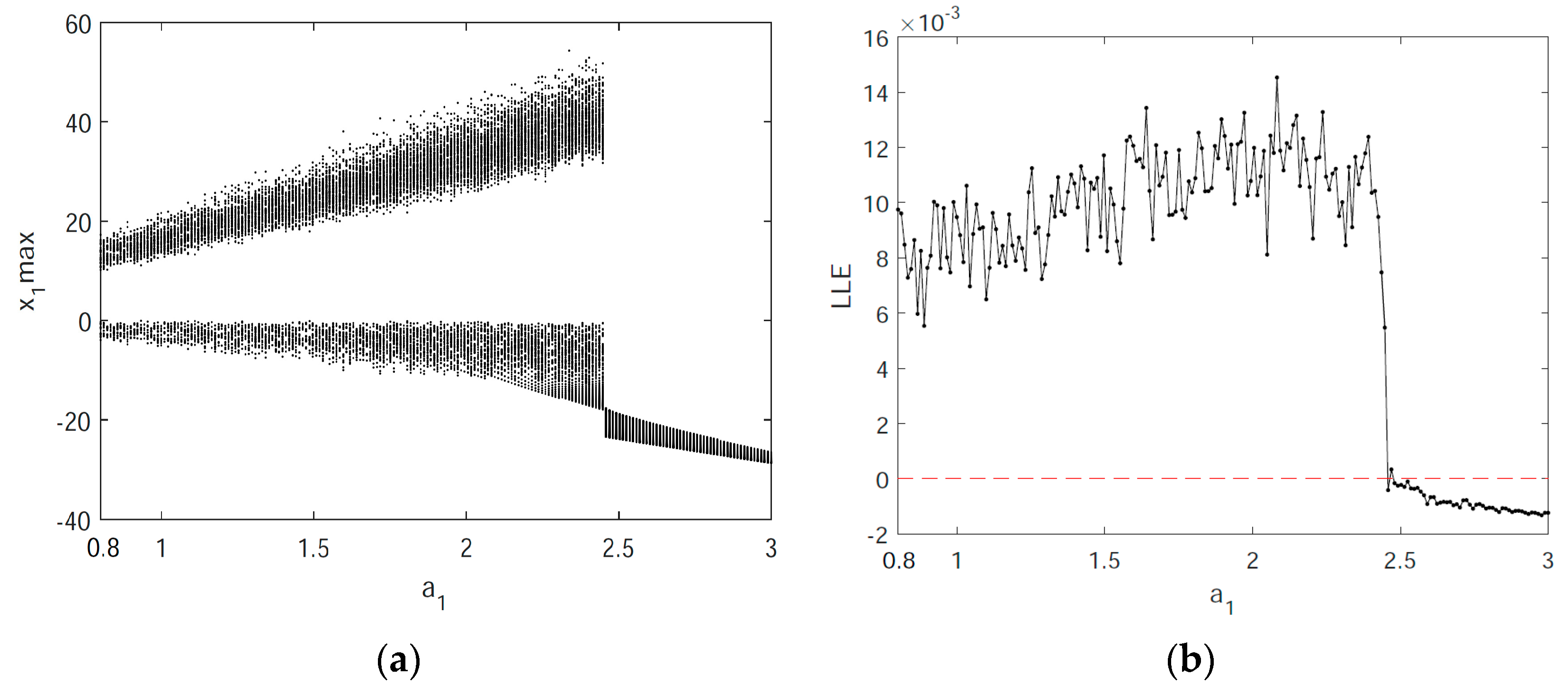 Entropy 21 00383 g004 Entropy 21 00383 g004