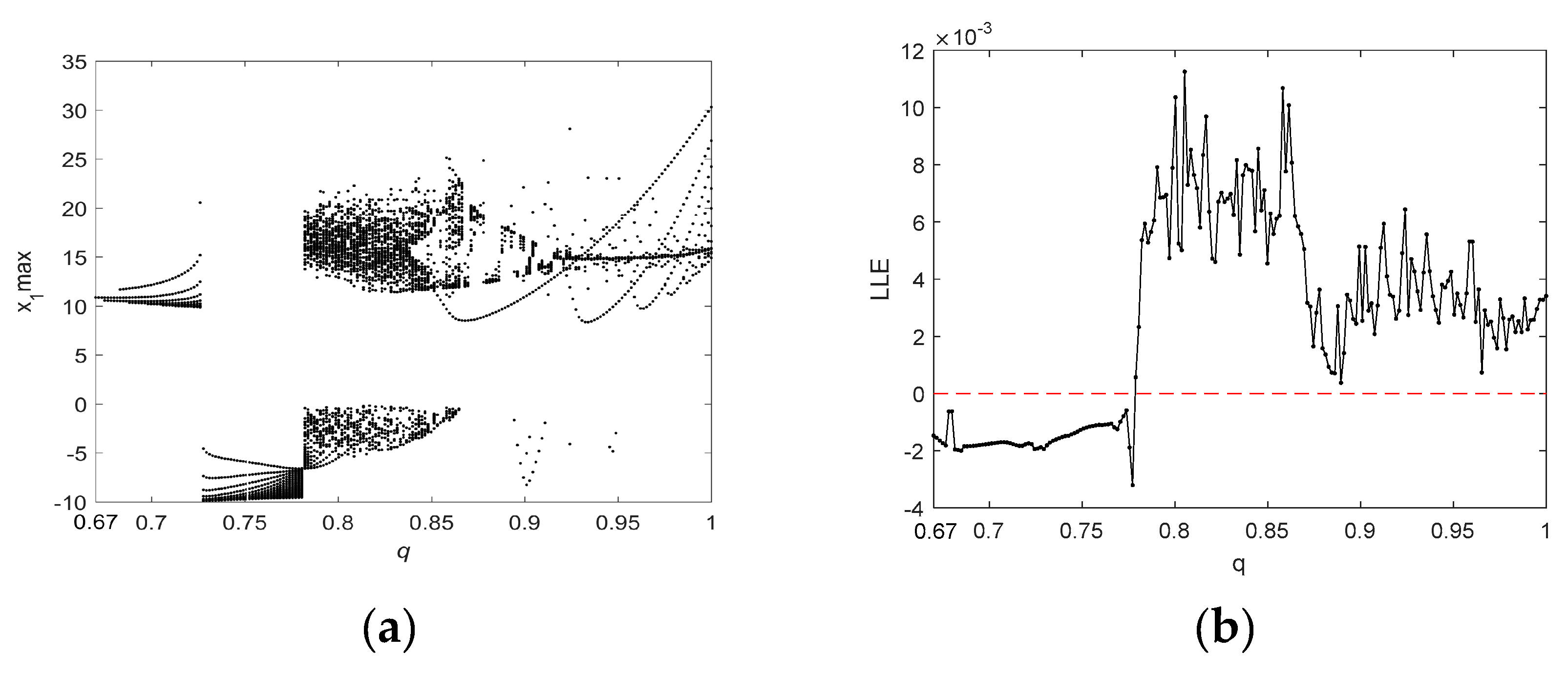 Entropy 21 00383 g005 Entropy 21 00383 g005