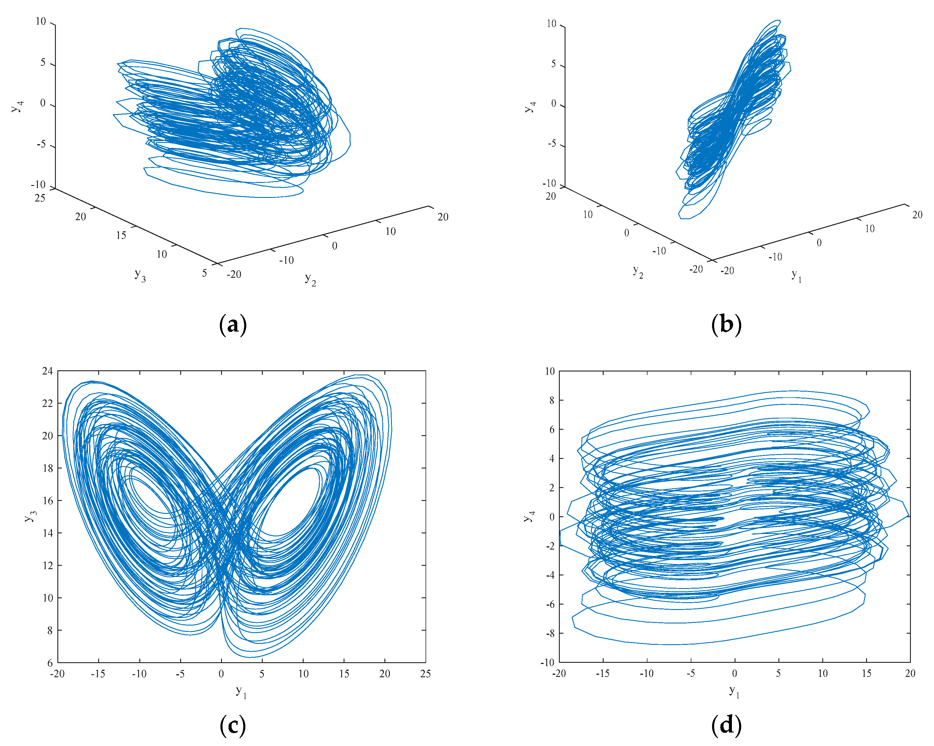 Entropy 21 00383 g006 Entropy 21 00383 g006