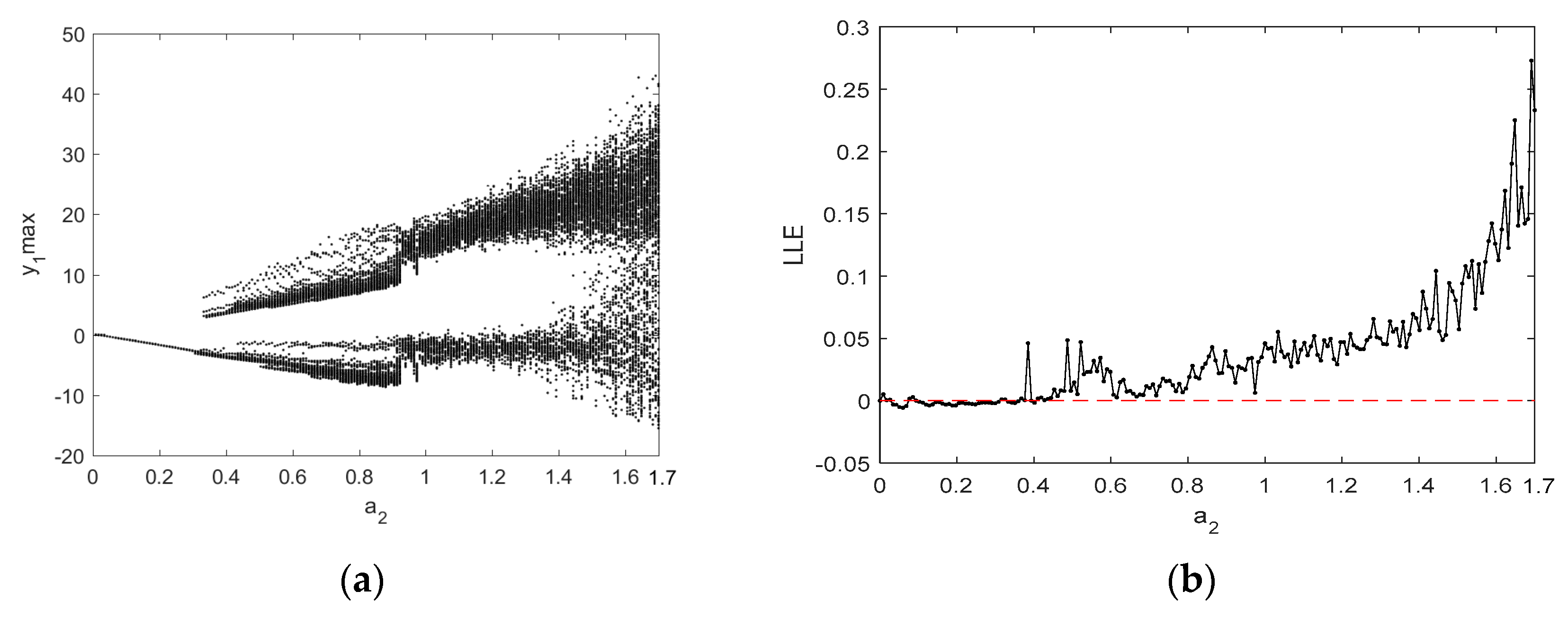 Entropy 21 00383 g009 Entropy 21 00383 g009
