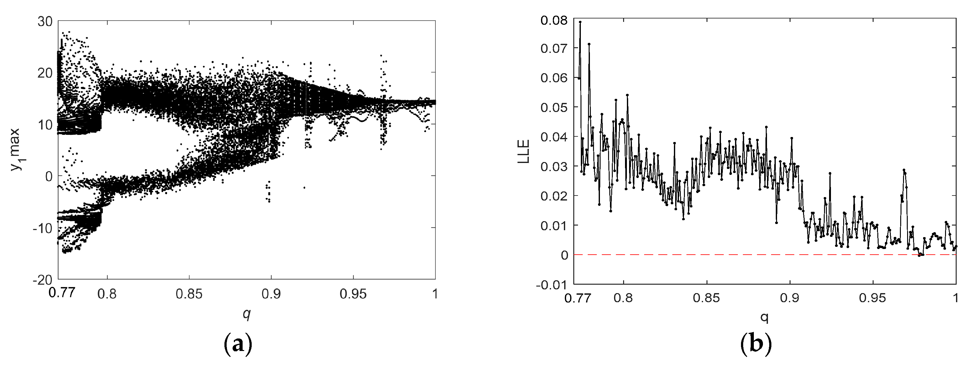Entropy 21 00383 g010 Entropy 21 00383 g010