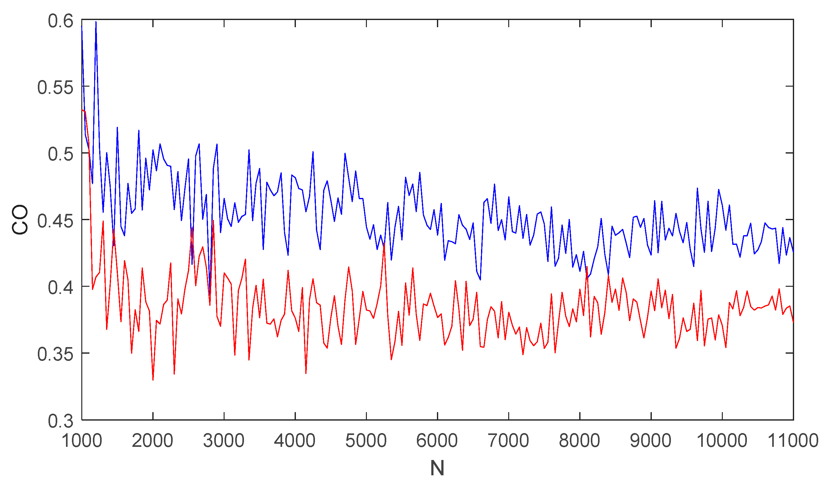 Entropy 21 00383 g011 Entropy 21 00383 g011