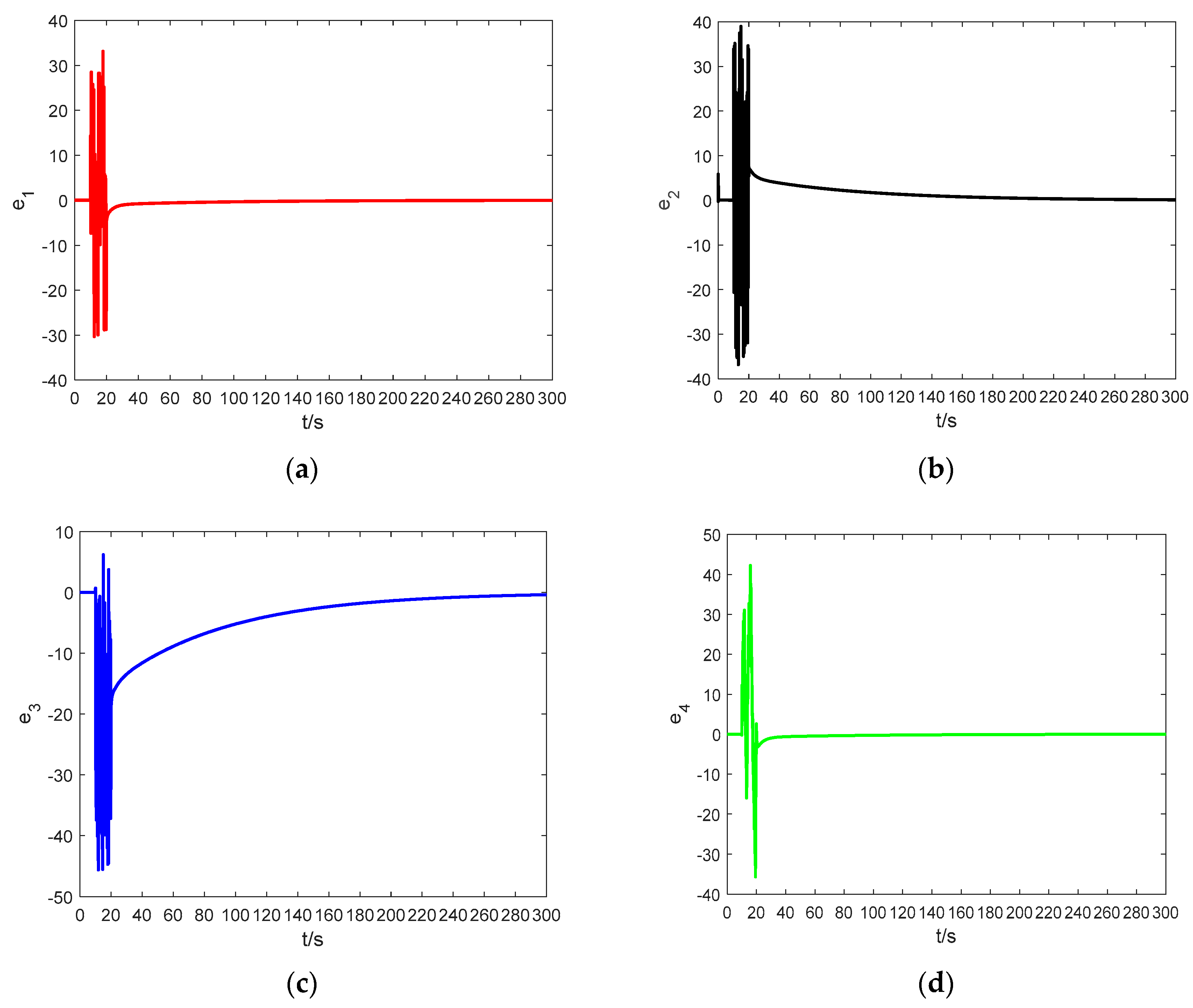 Entropy 21 00383 g014 Entropy 21 00383 g014