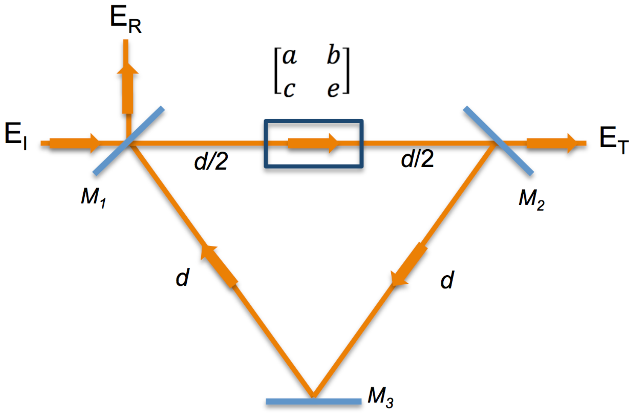 Entropy 21 00384 g001 Entropy 21 00384 g001