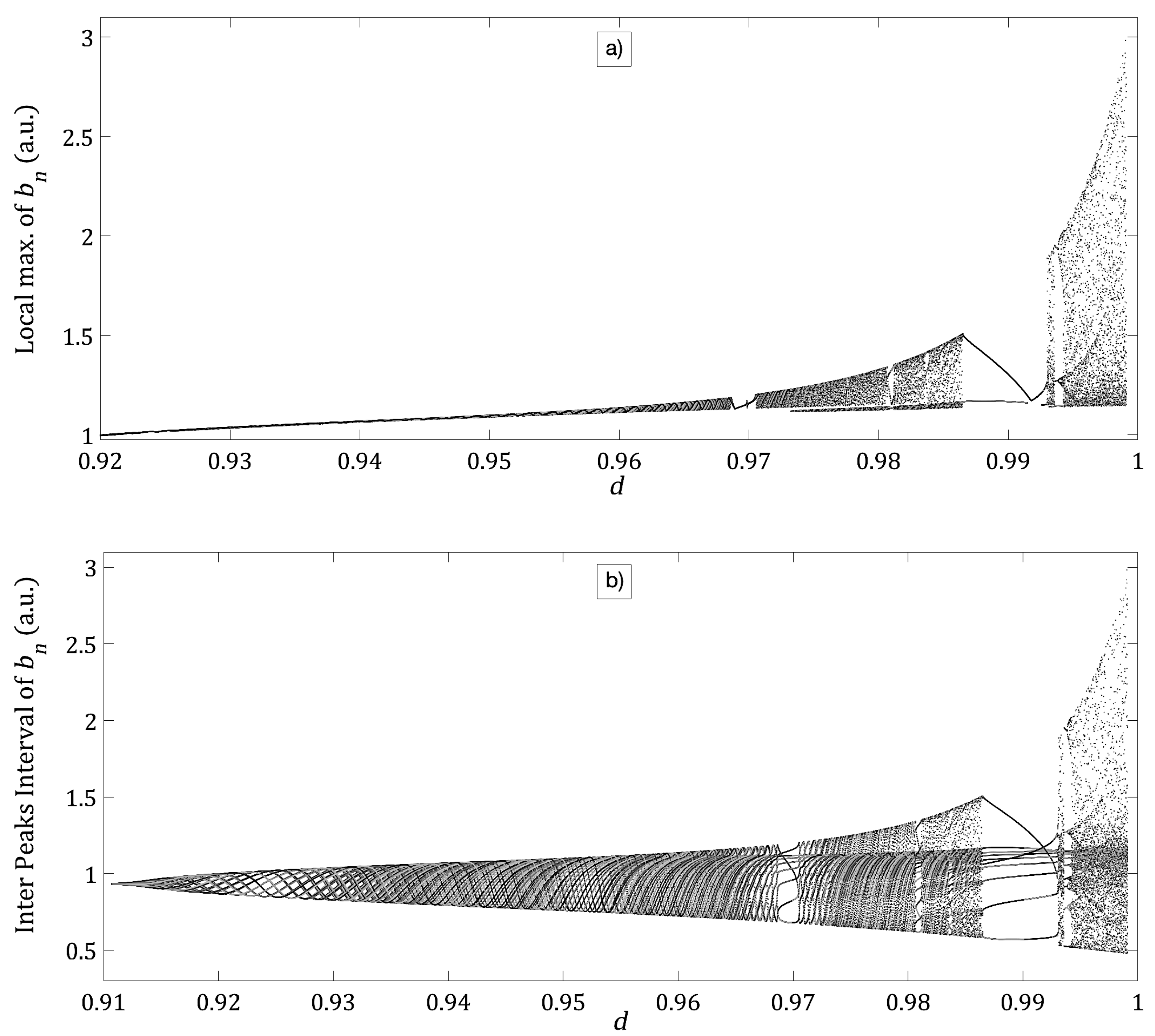 Entropy 21 00384 g003 Entropy 21 00384 g003