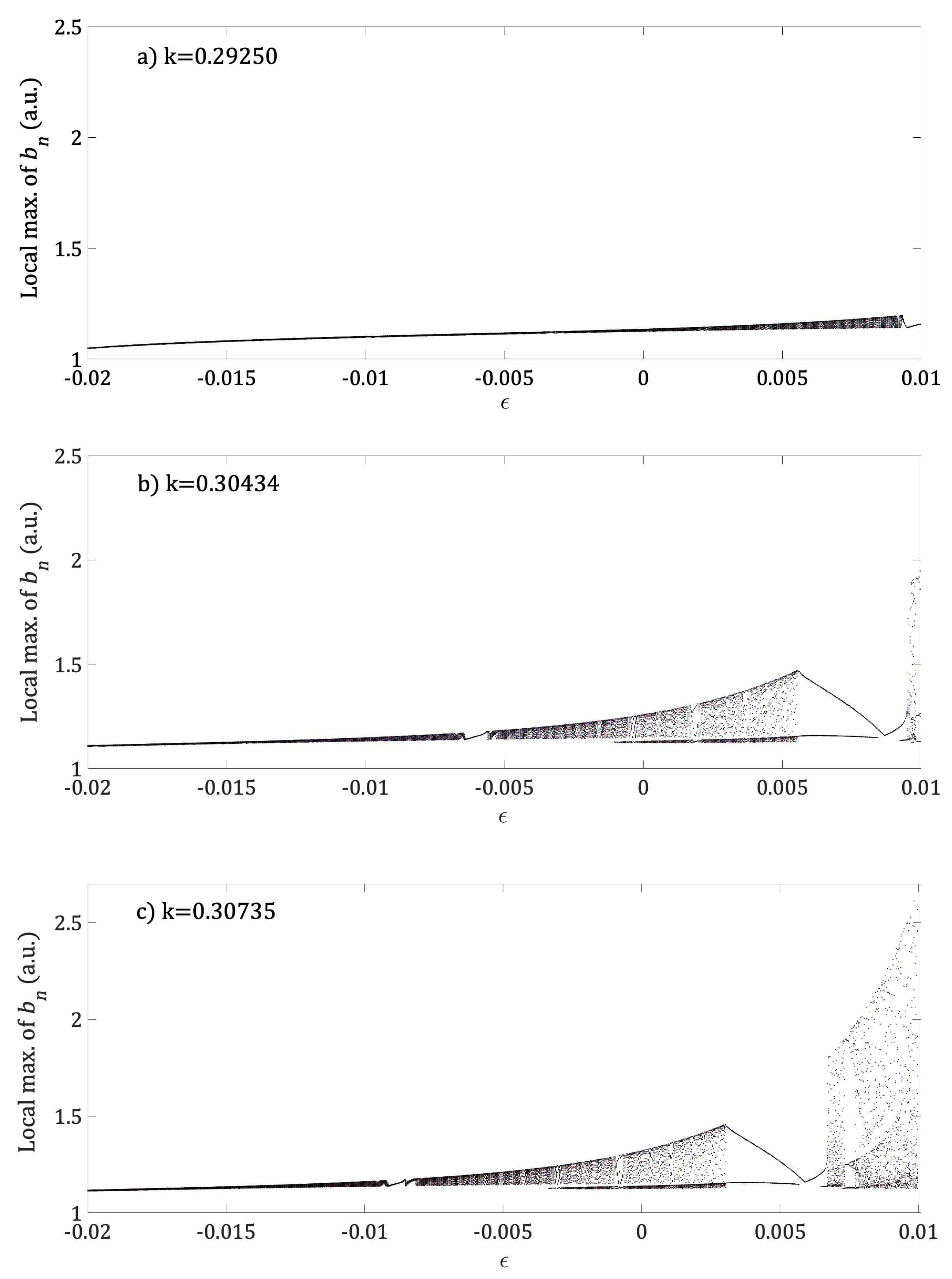 Entropy 21 00384 g006 Entropy 21 00384 g006
