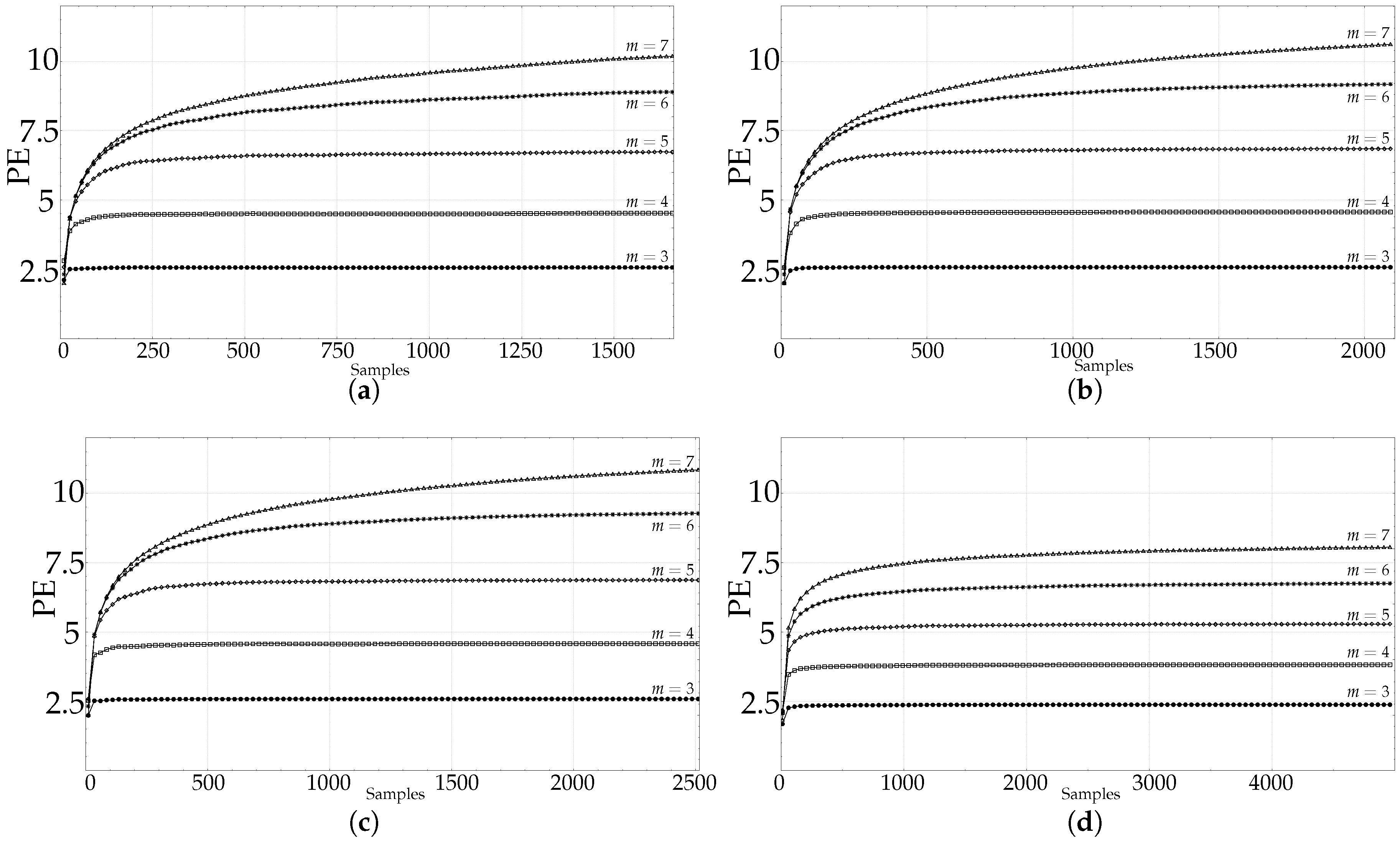 Entropy 21 00385 g004