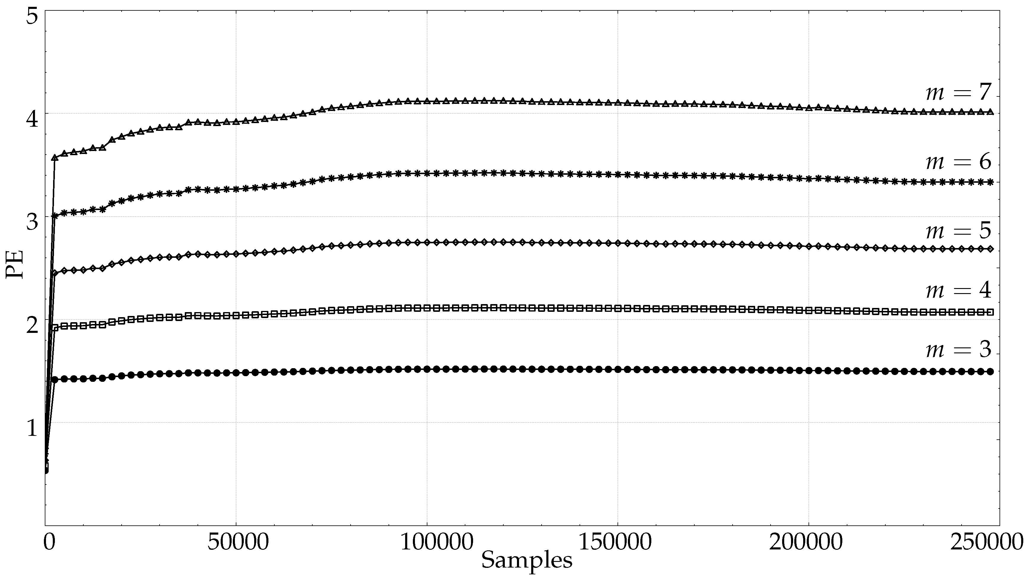Entropy 21 00385 g007