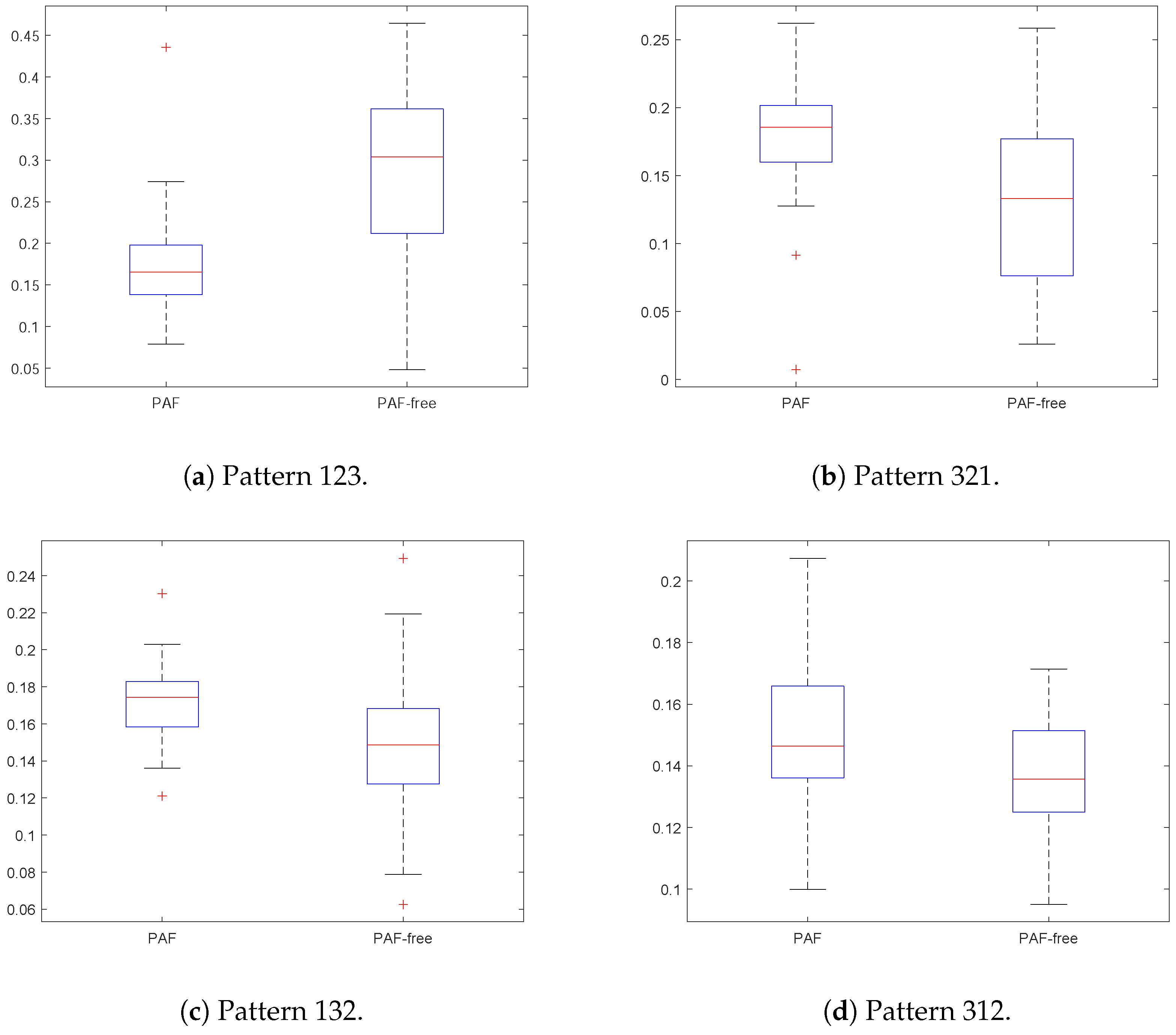 Entropy 21 00385 g010a